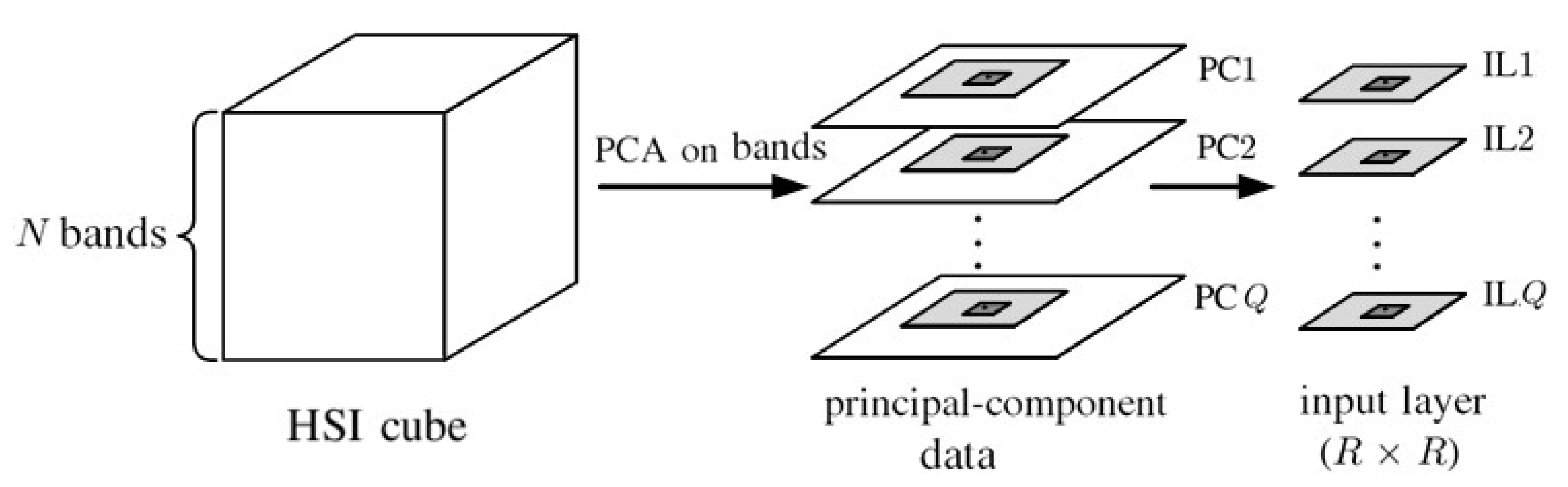 Sensors 20 01734 g009