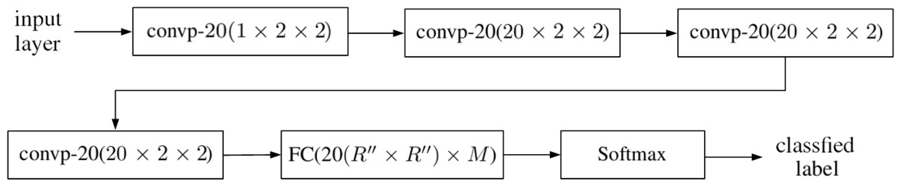Sensors 20 01734 g010