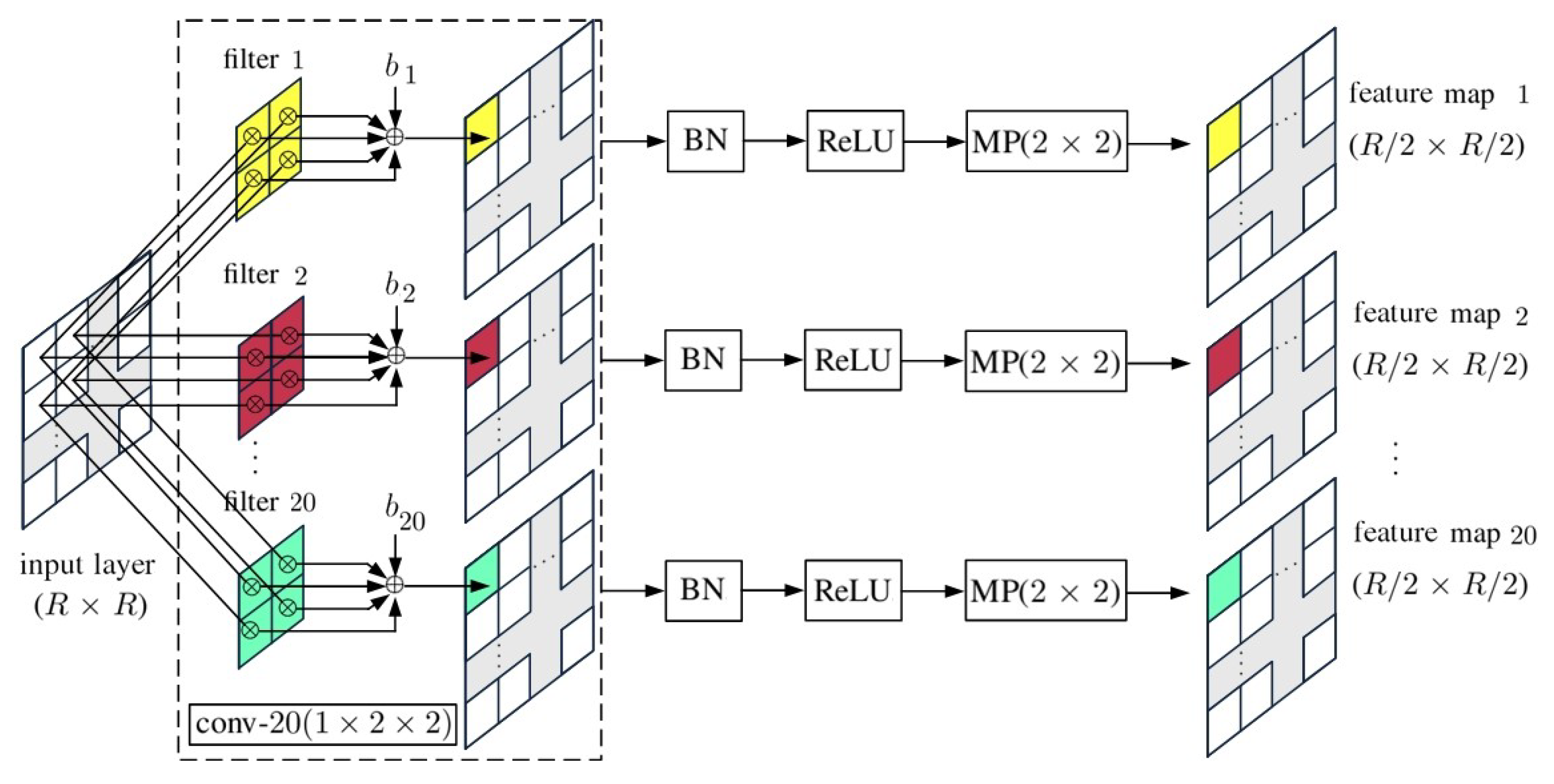 Sensors 20 01734 g011