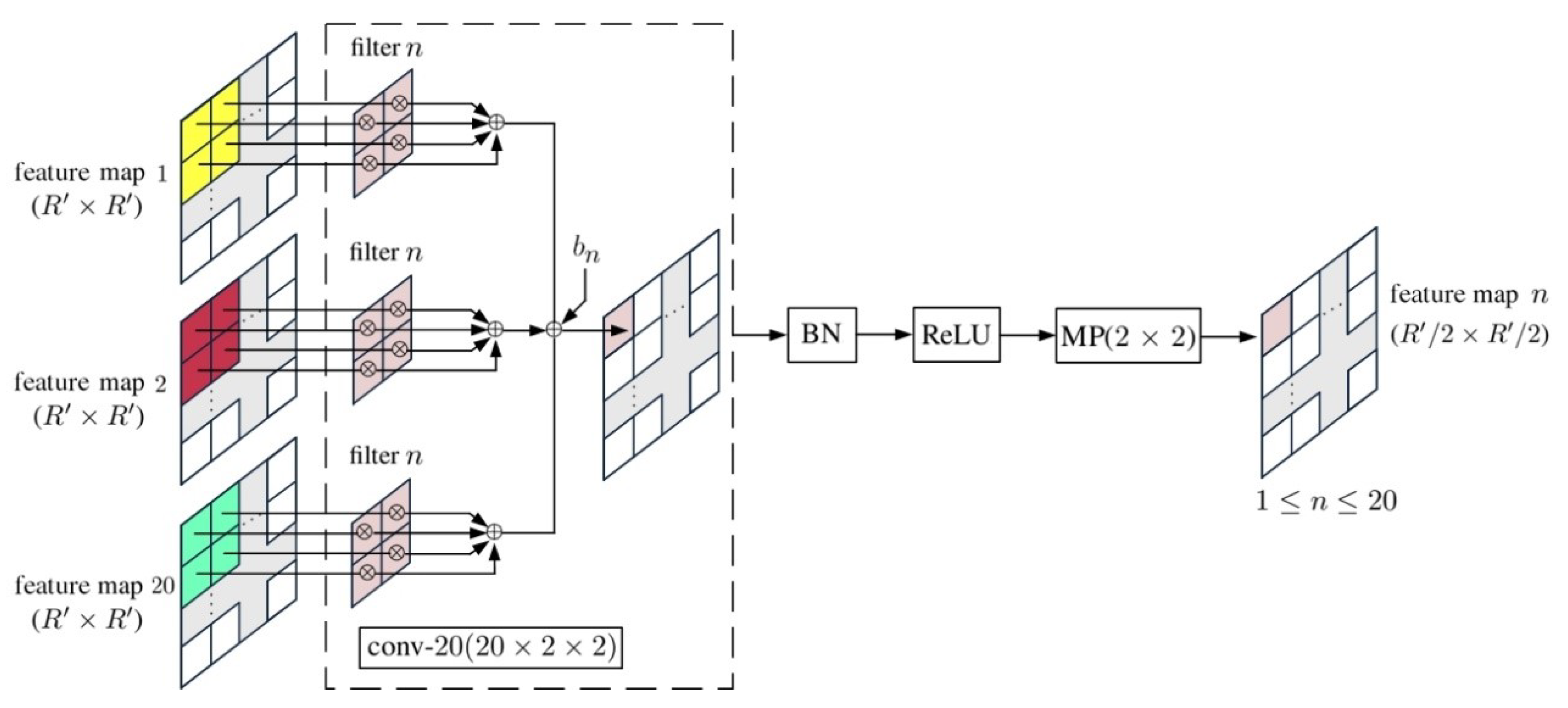 Sensors 20 01734 g012
