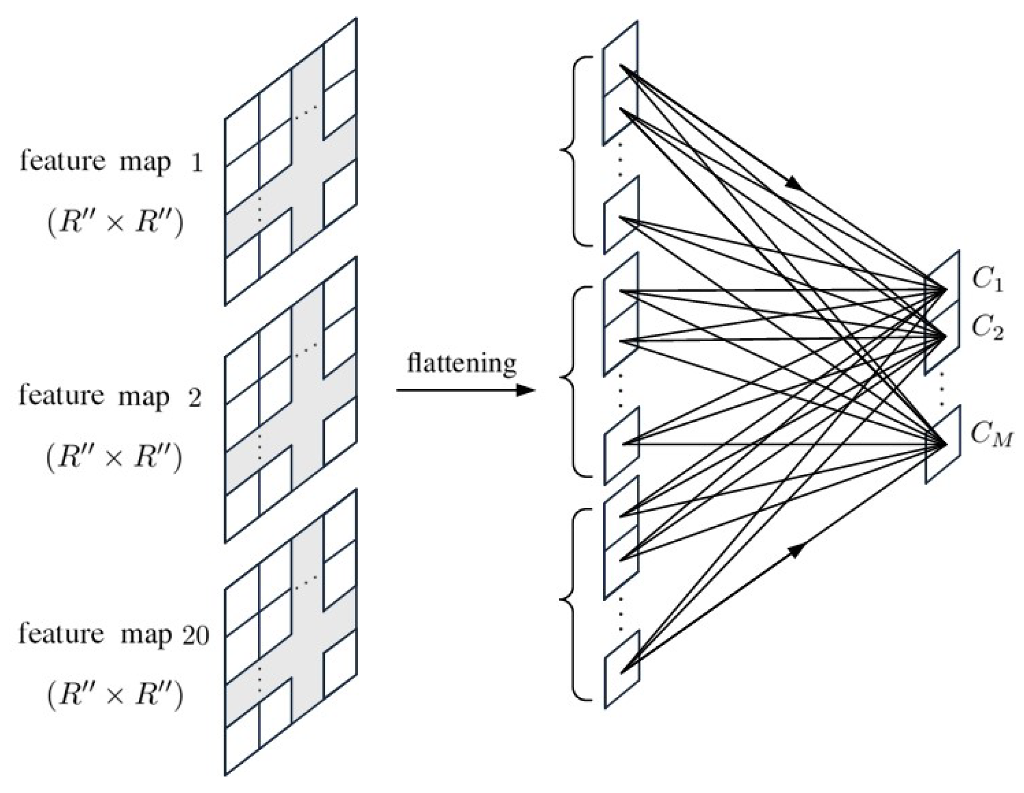 Sensors 20 01734 g013