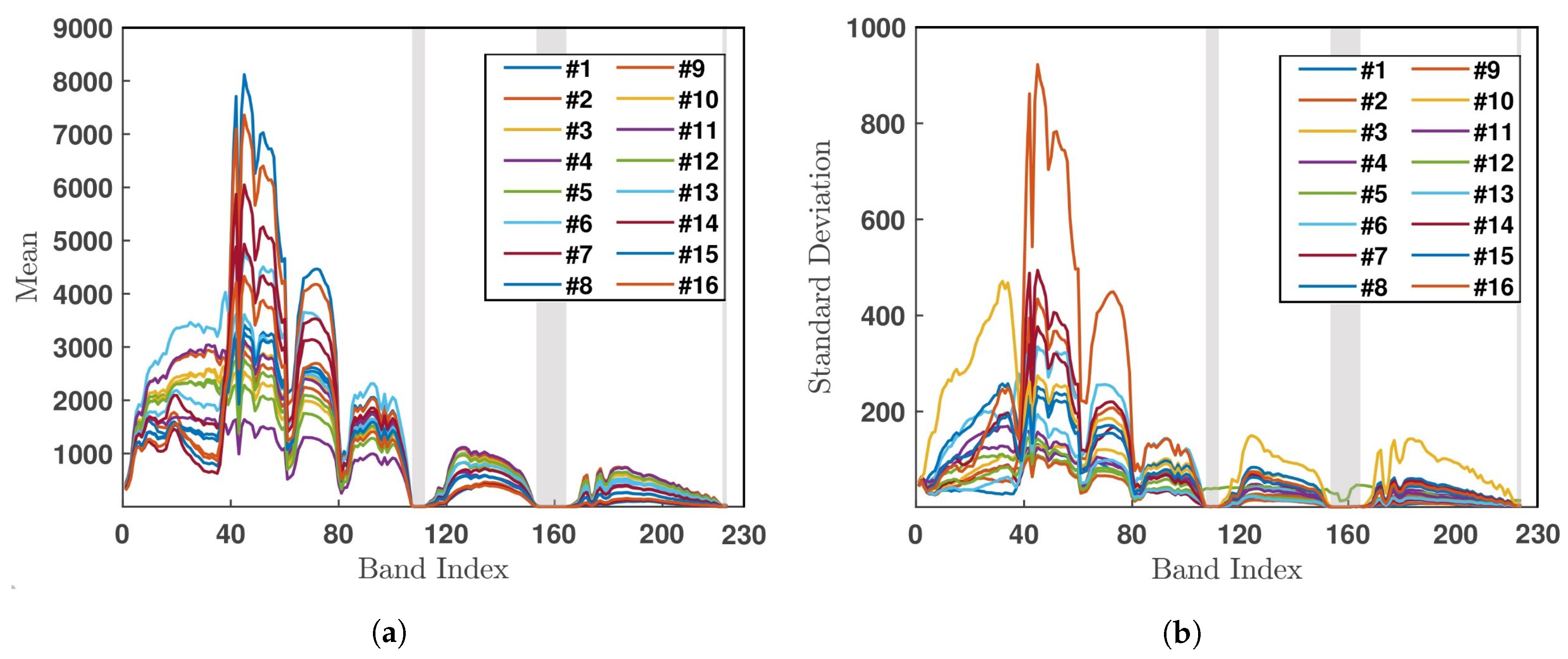 Sensors 20 01734 g015