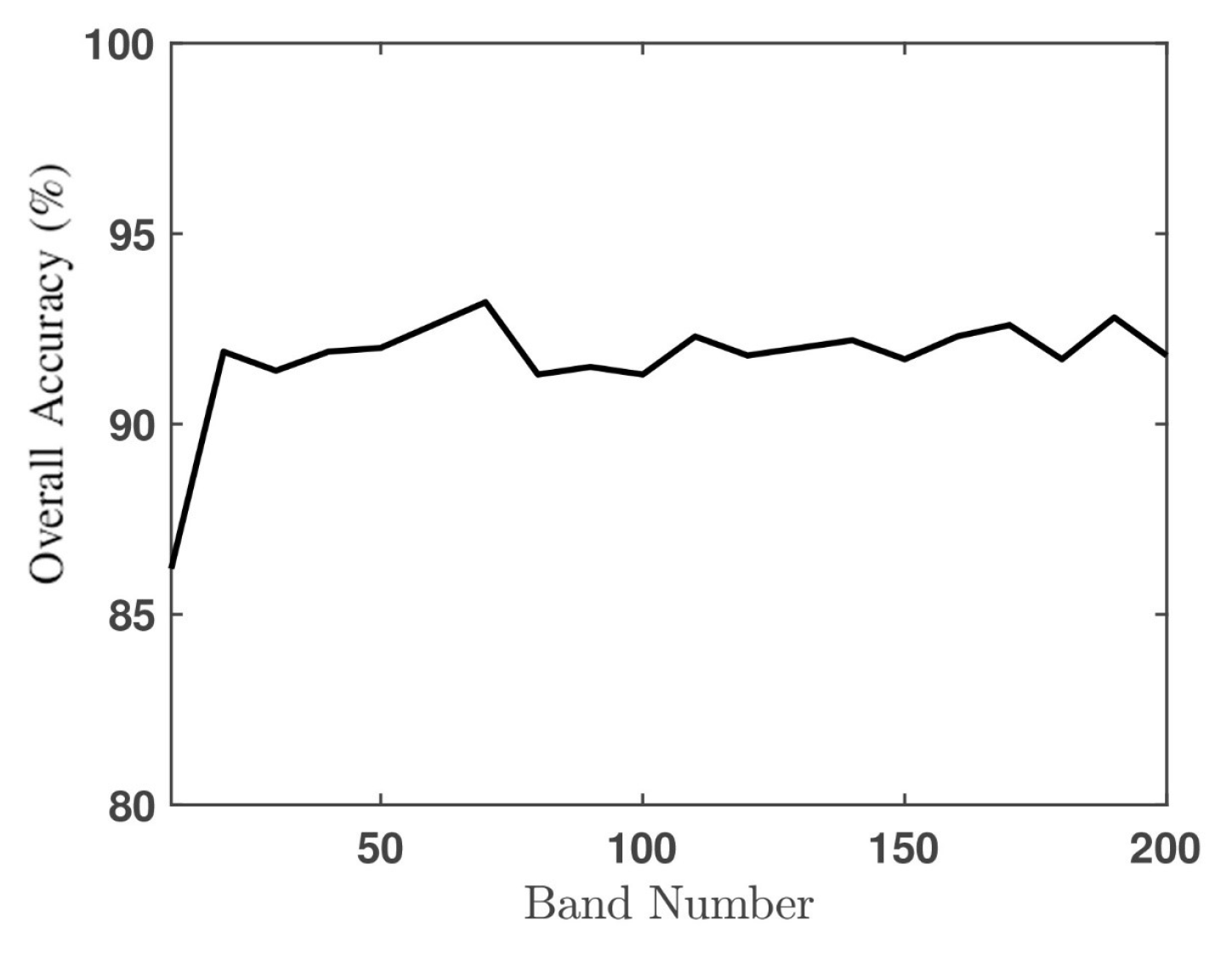Sensors 20 01734 g017