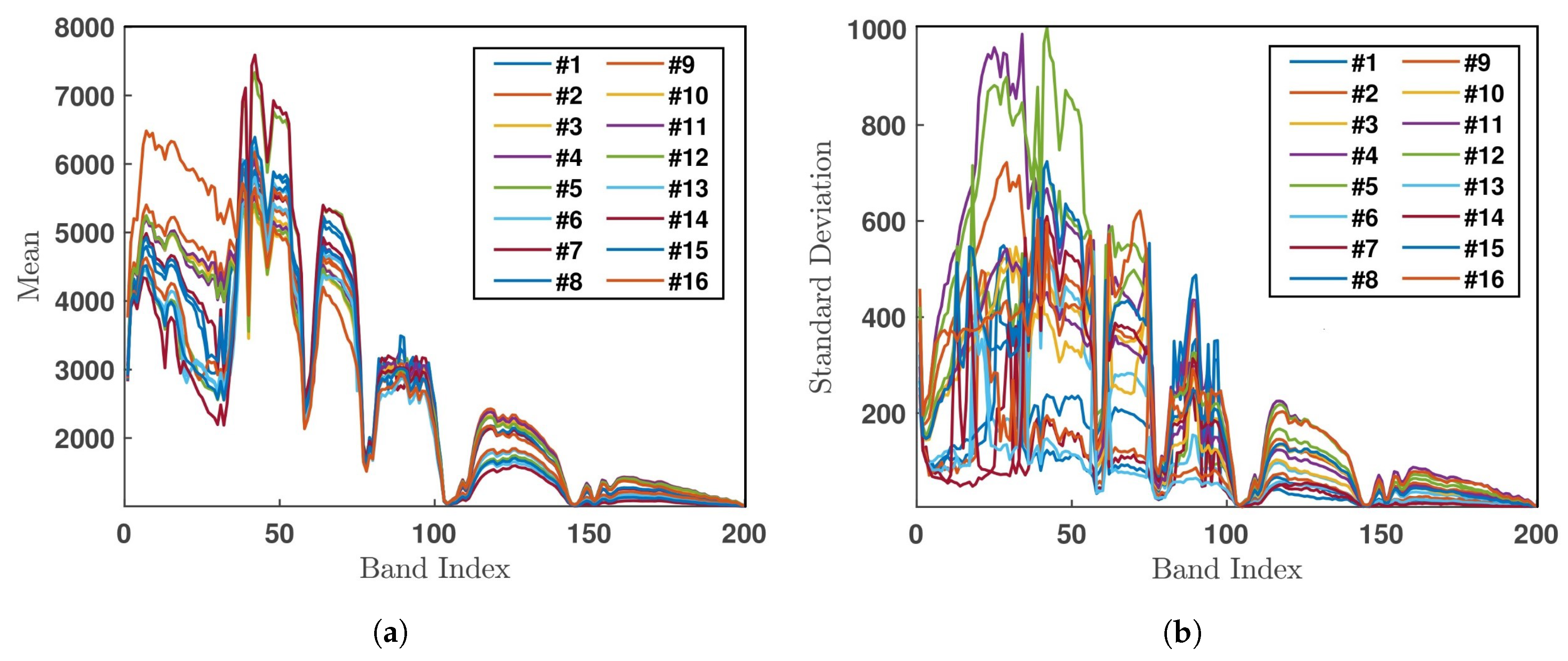 Sensors 20 01734 g019