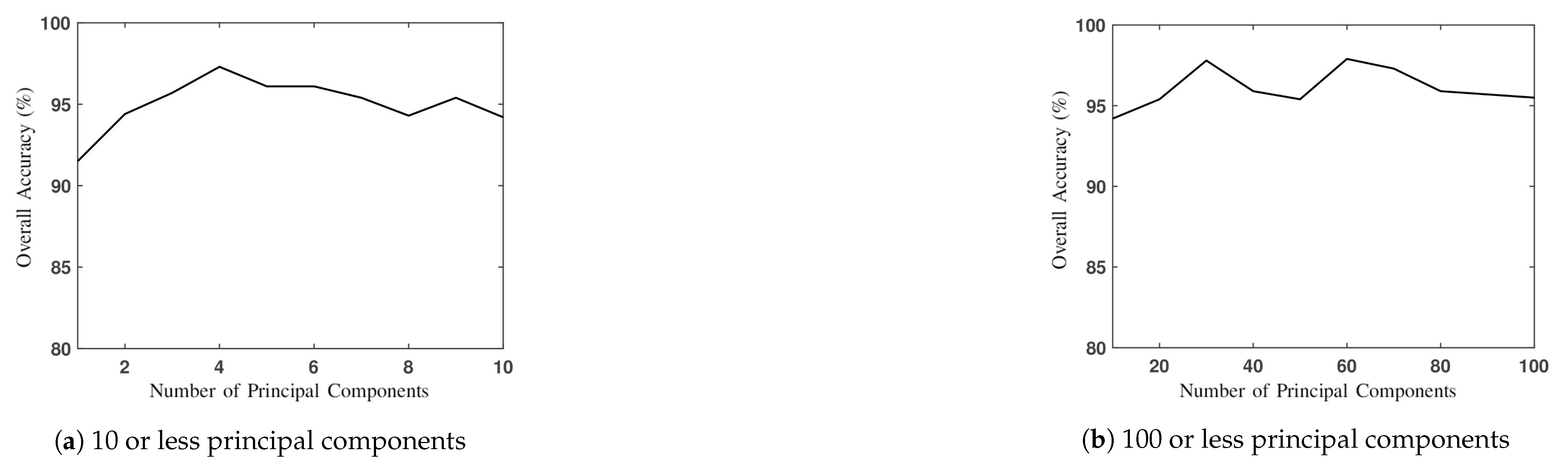 Sensors 20 01734 g021