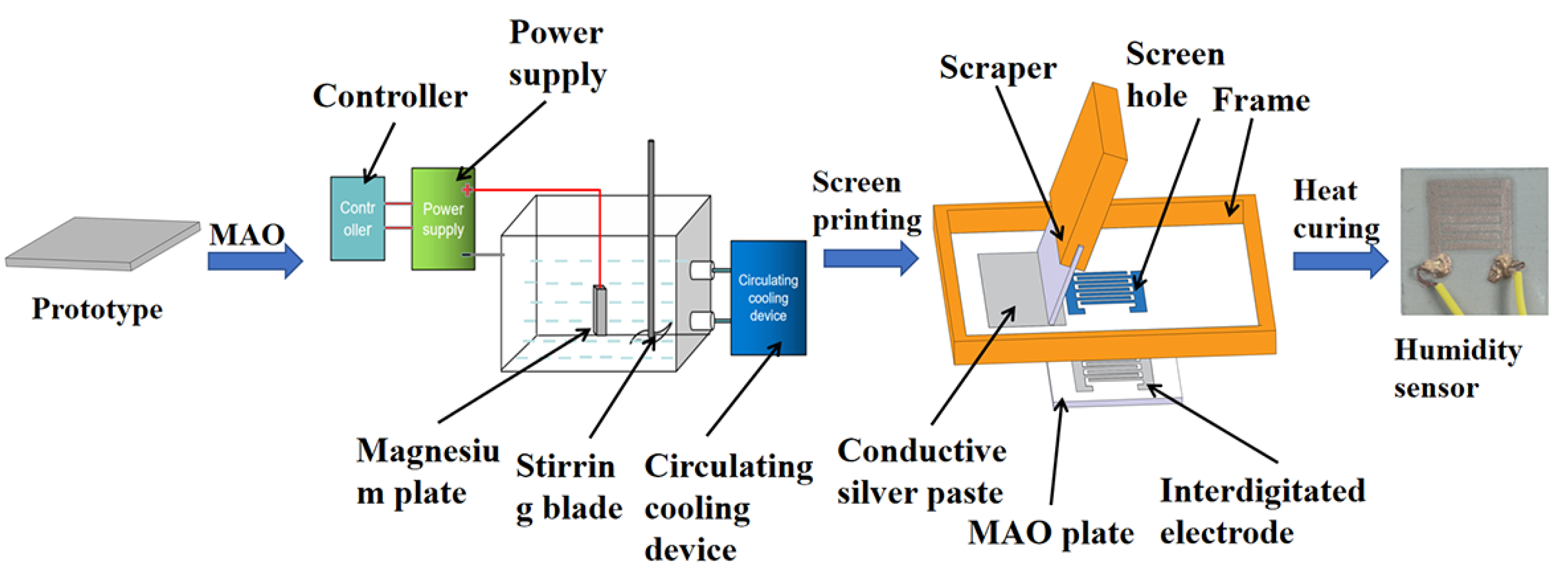 Sensors 20 01736 g001