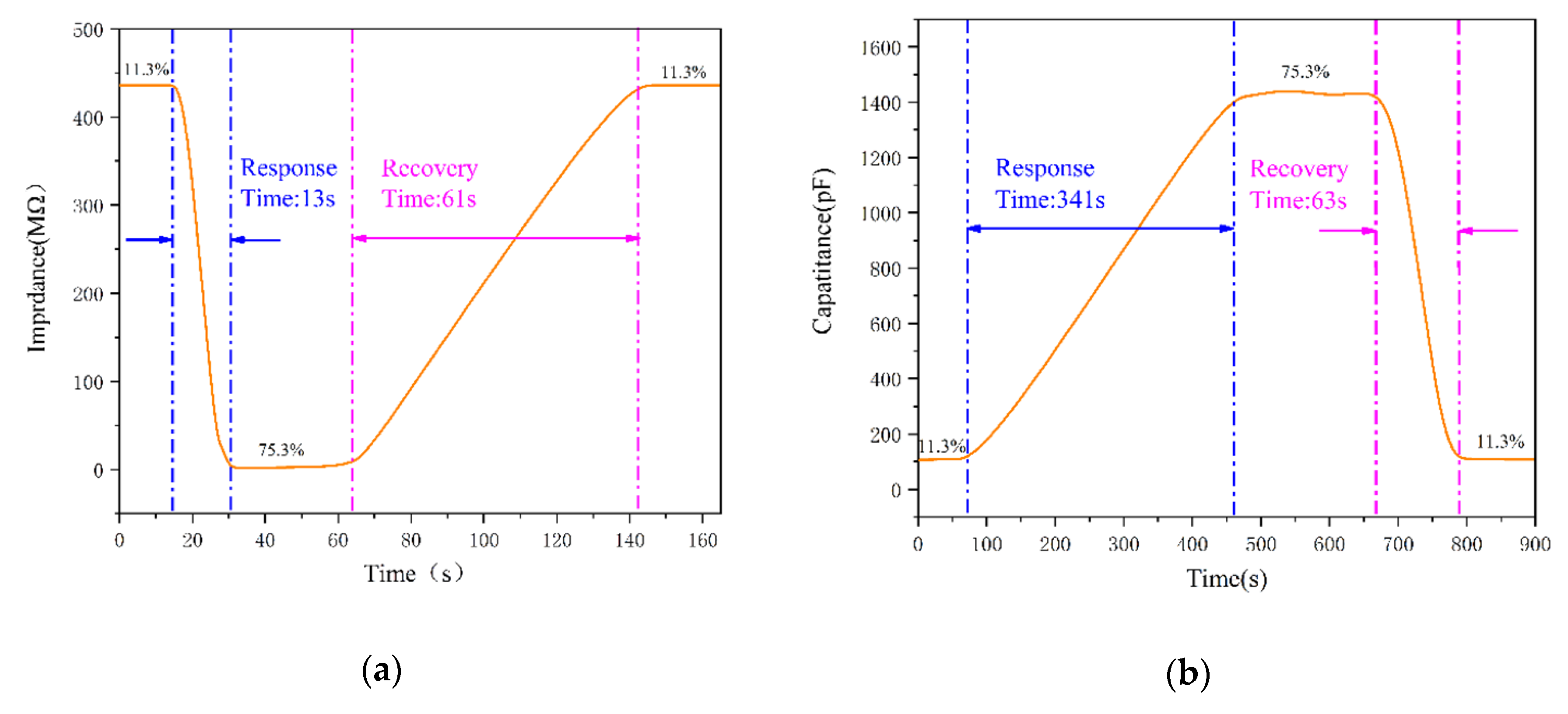 Sensors 20 01736 g007a