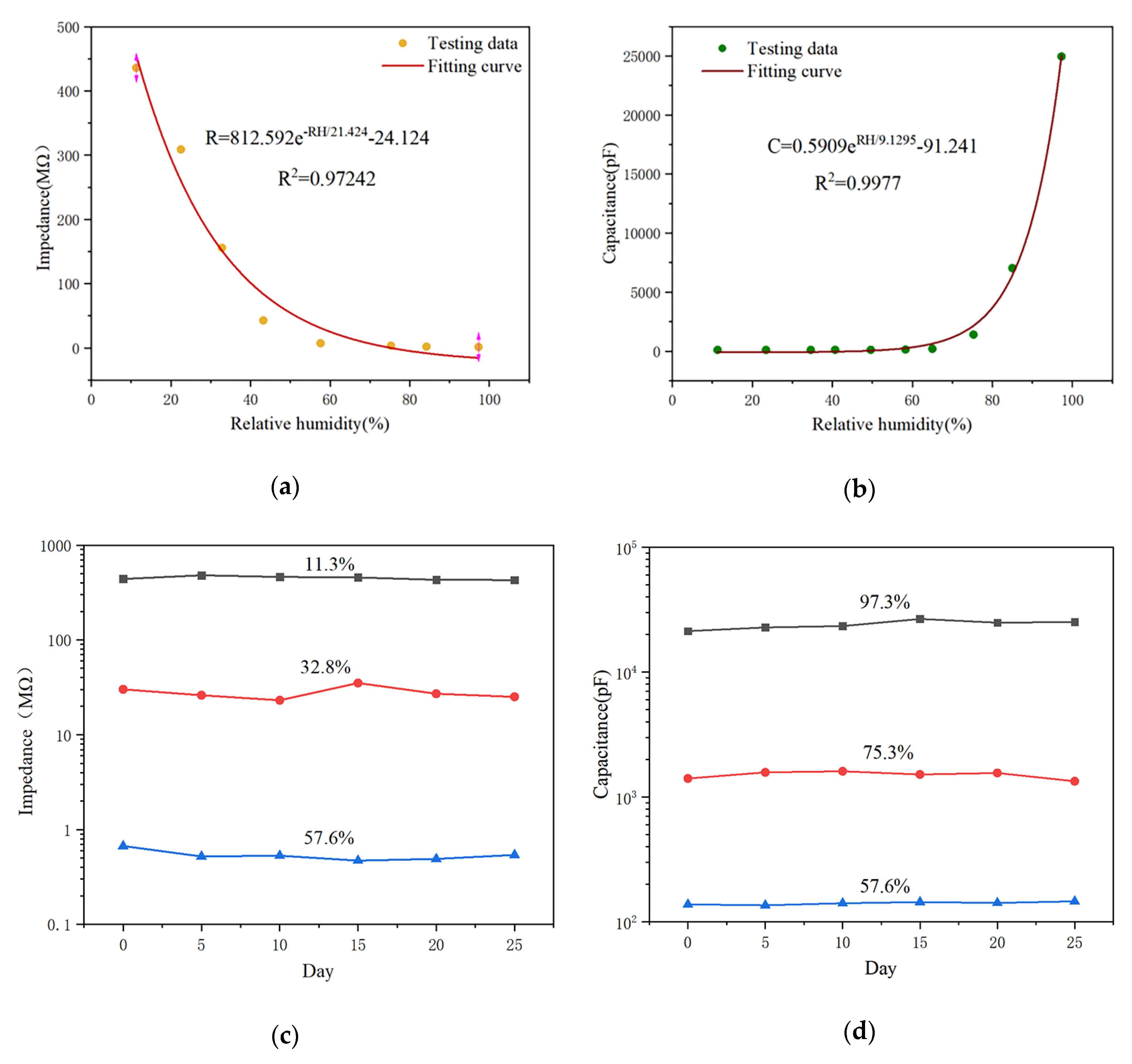Sensors 20 01736 g008