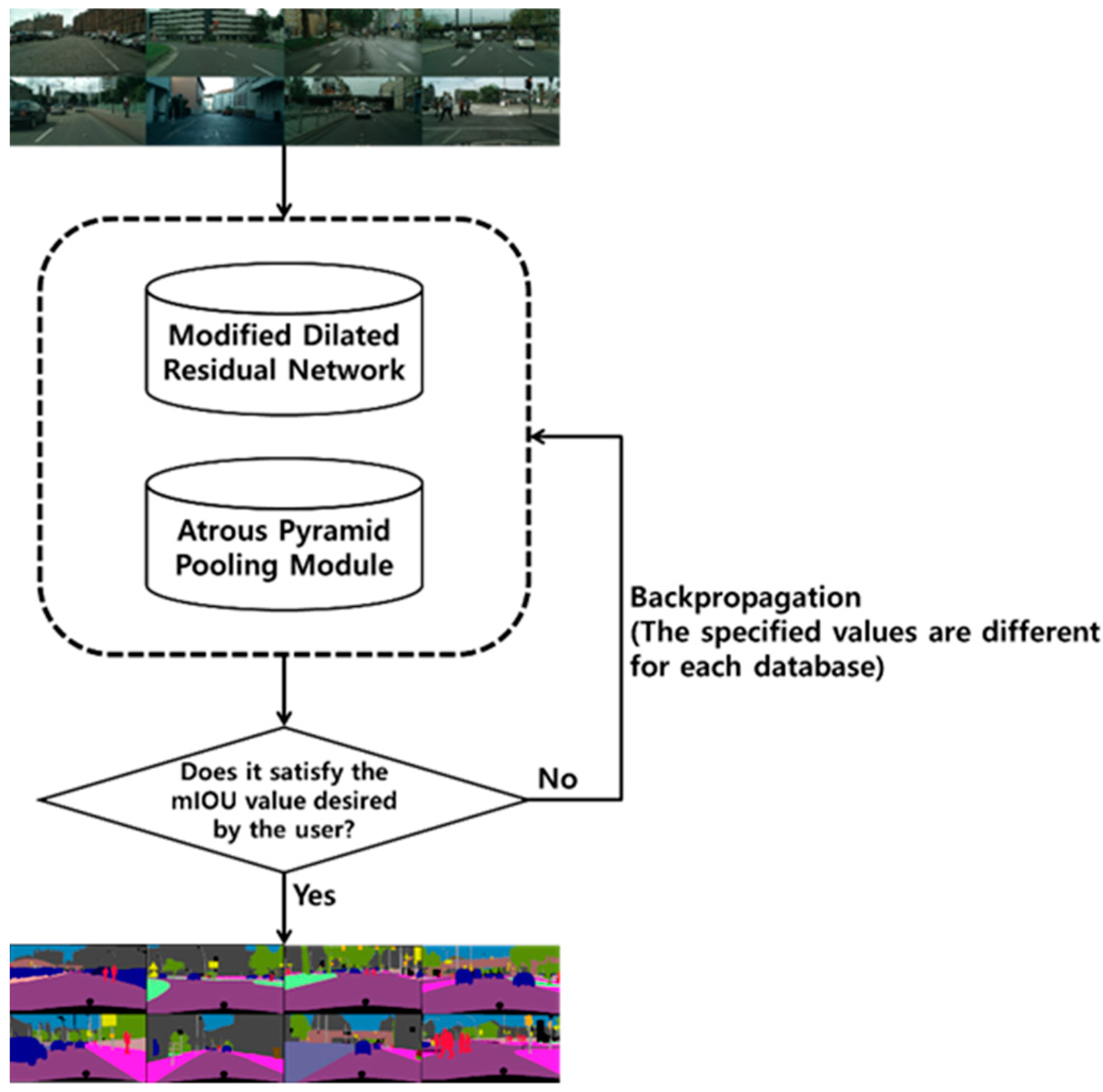 Sensors 20 01737 g001
