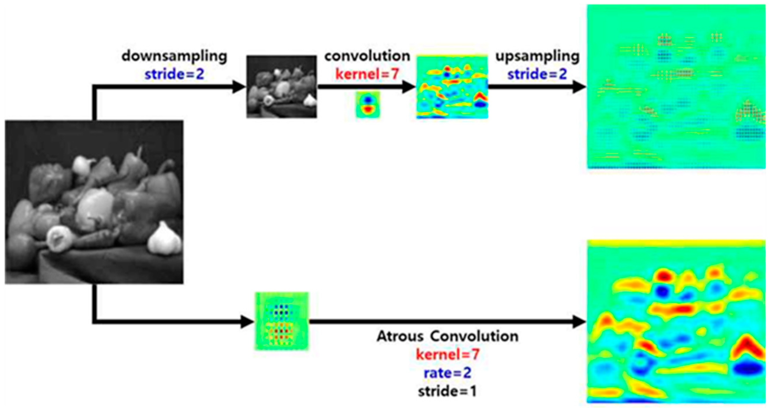 Sensors 20 01737 g006