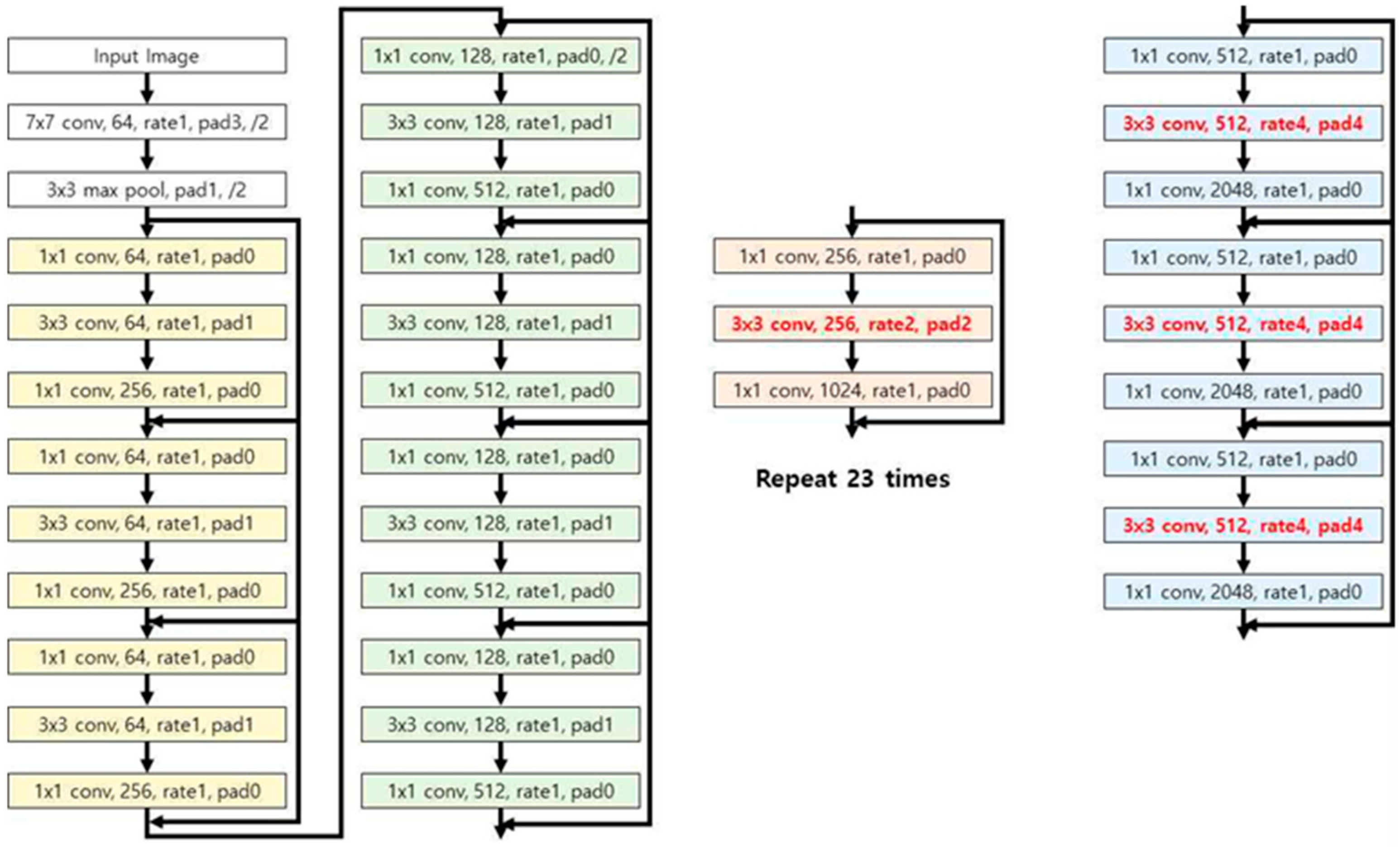 Sensors 20 01737 g007