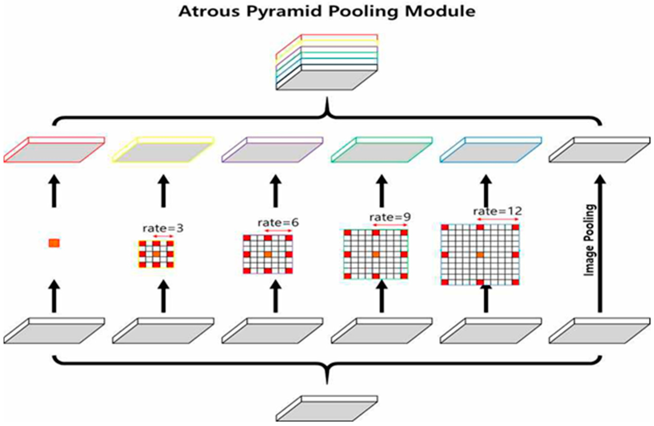Sensors 20 01737 g008