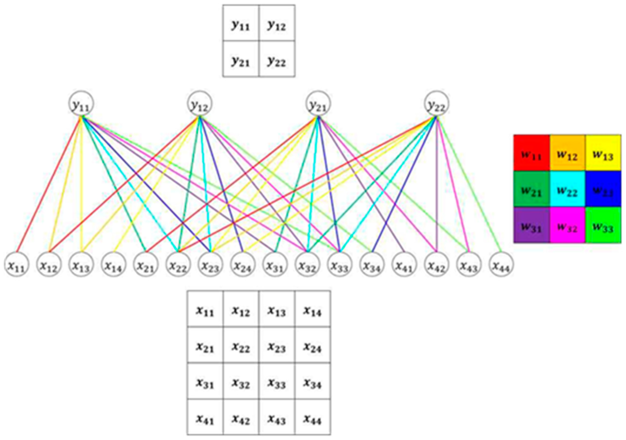 Sensors 20 01737 g010