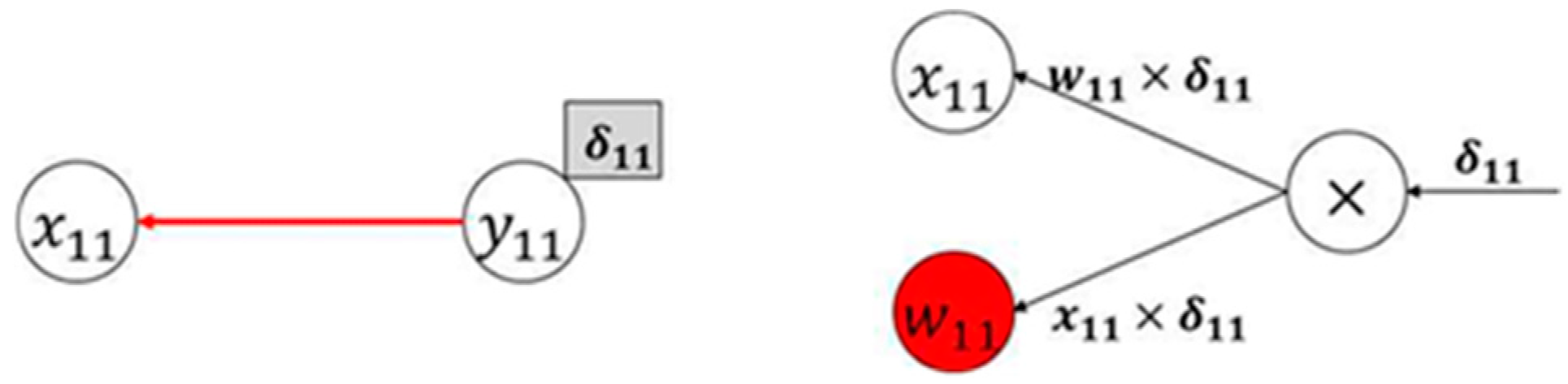 Sensors 20 01737 g011