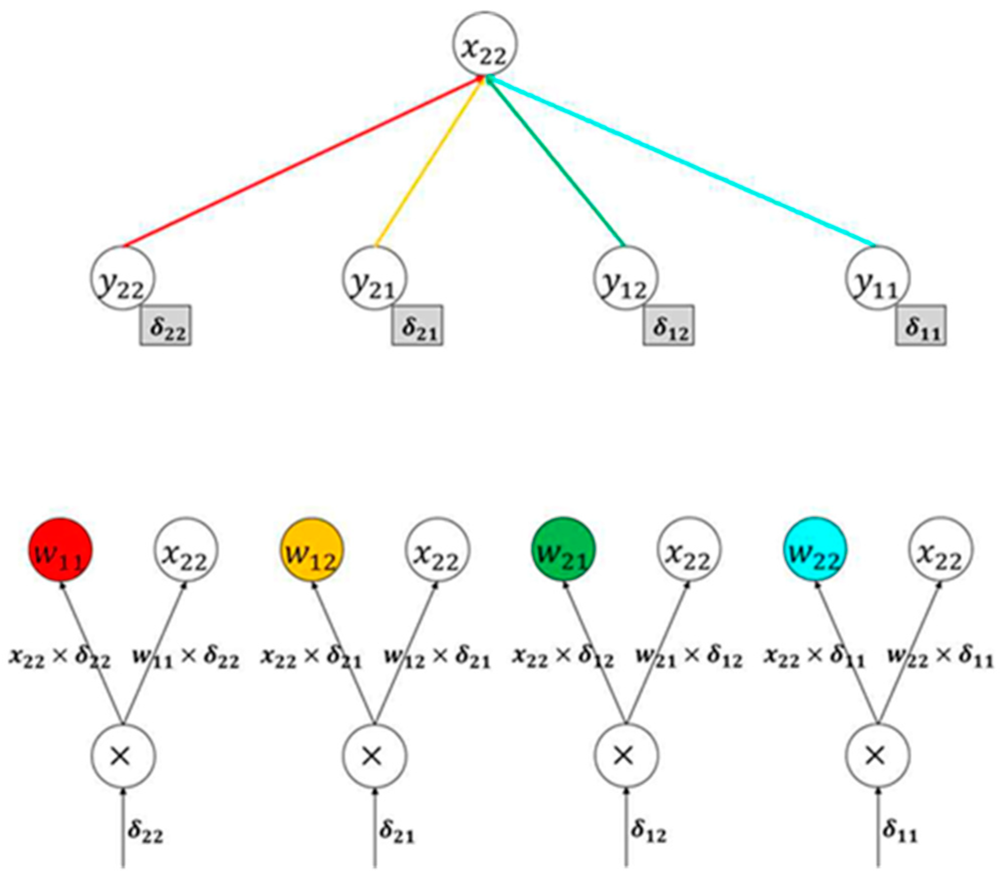 Sensors 20 01737 g012