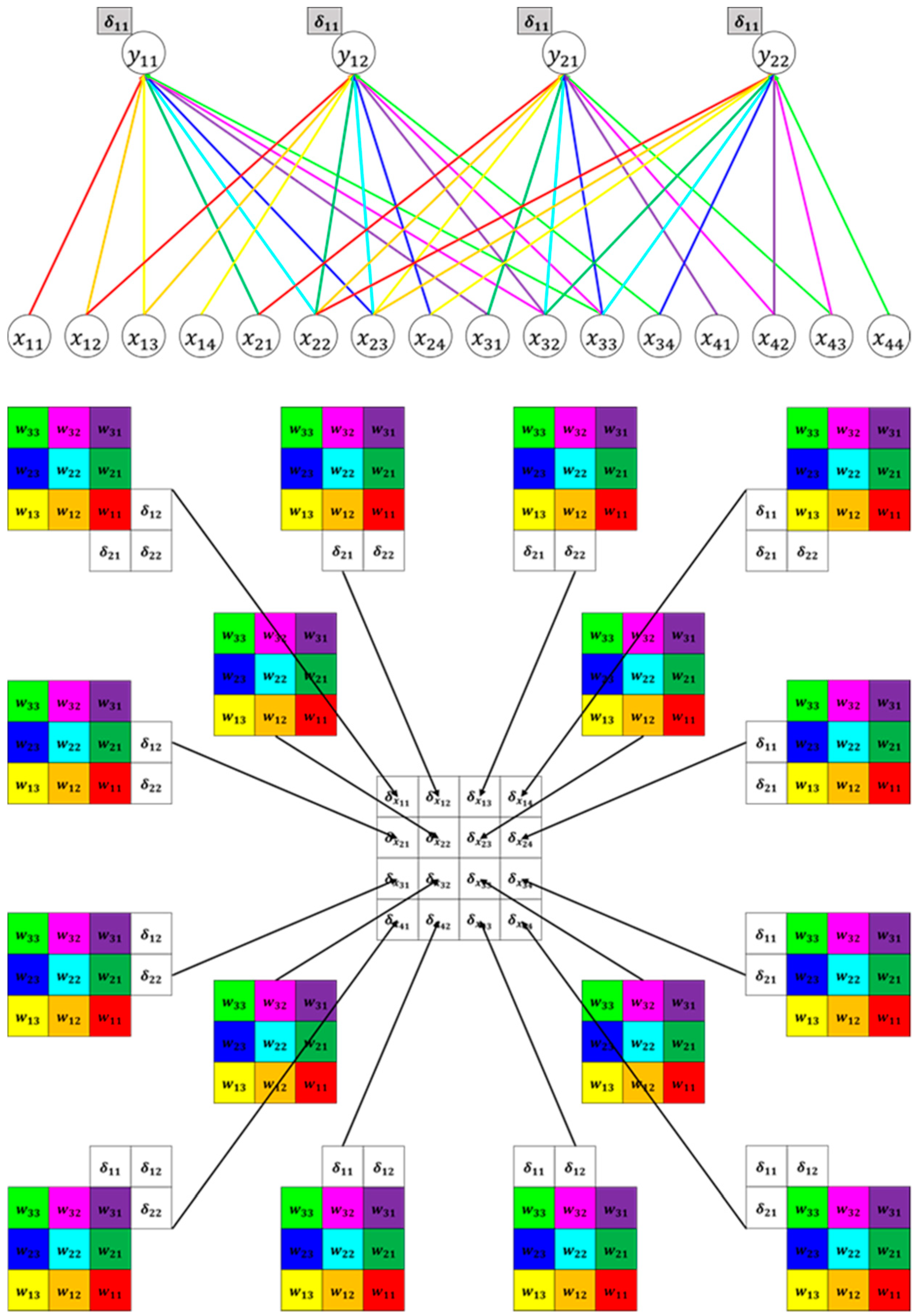 Sensors 20 01737 g013