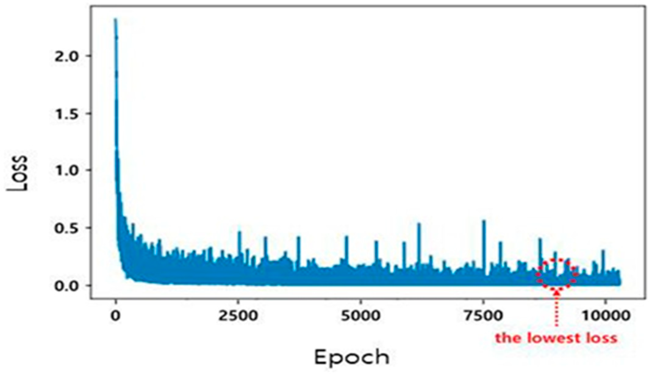 Sensors 20 01737 g014