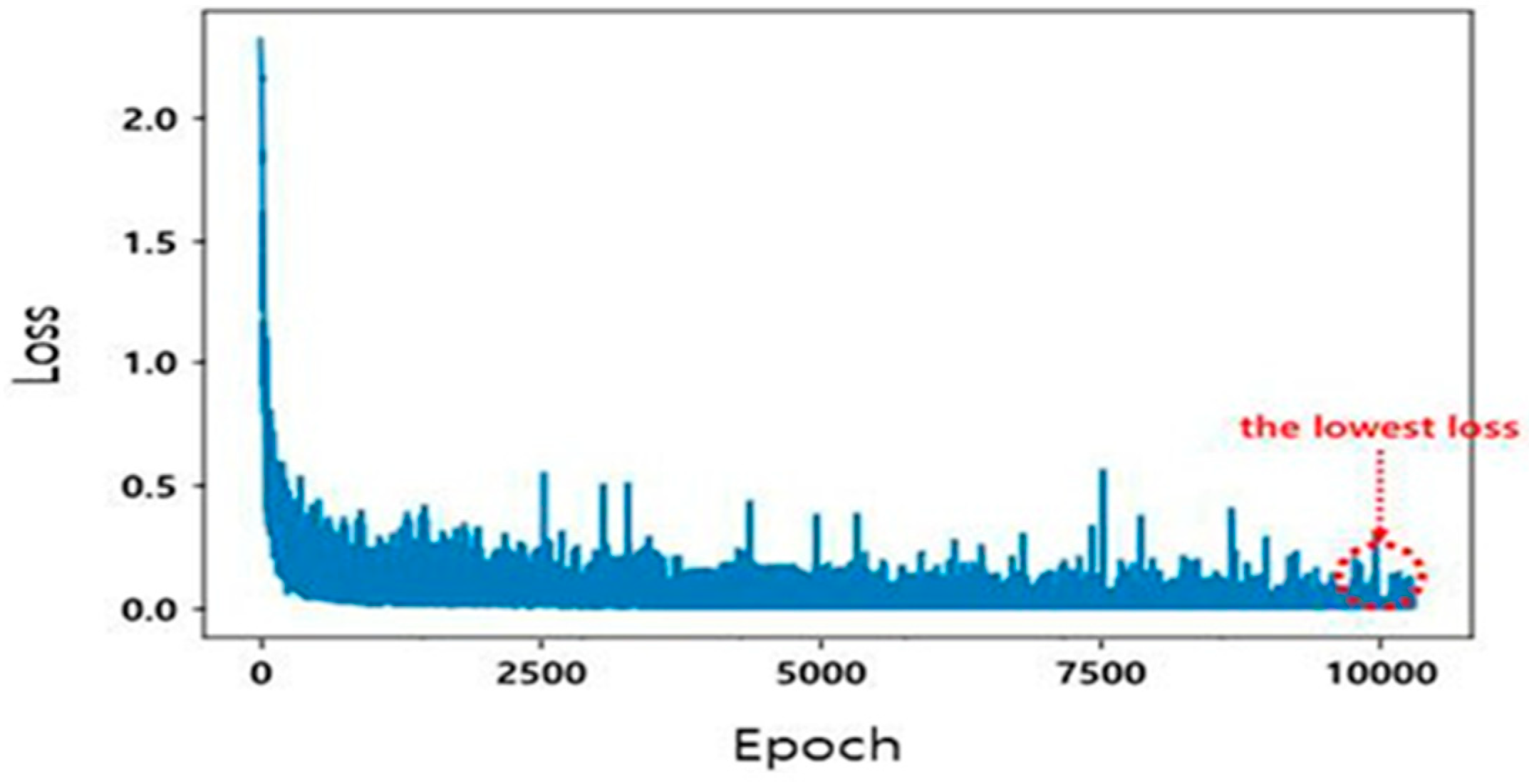 Sensors 20 01737 g015