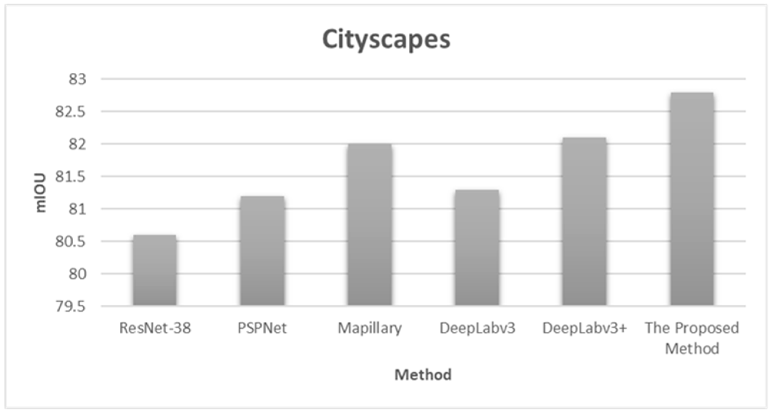 Sensors 20 01737 g016
