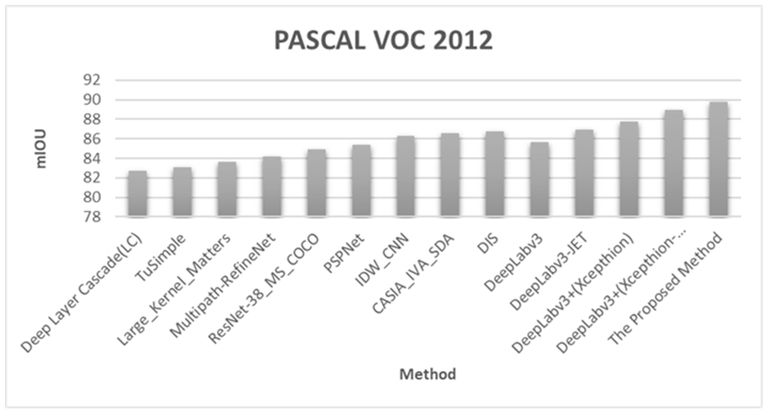 Sensors 20 01737 g018