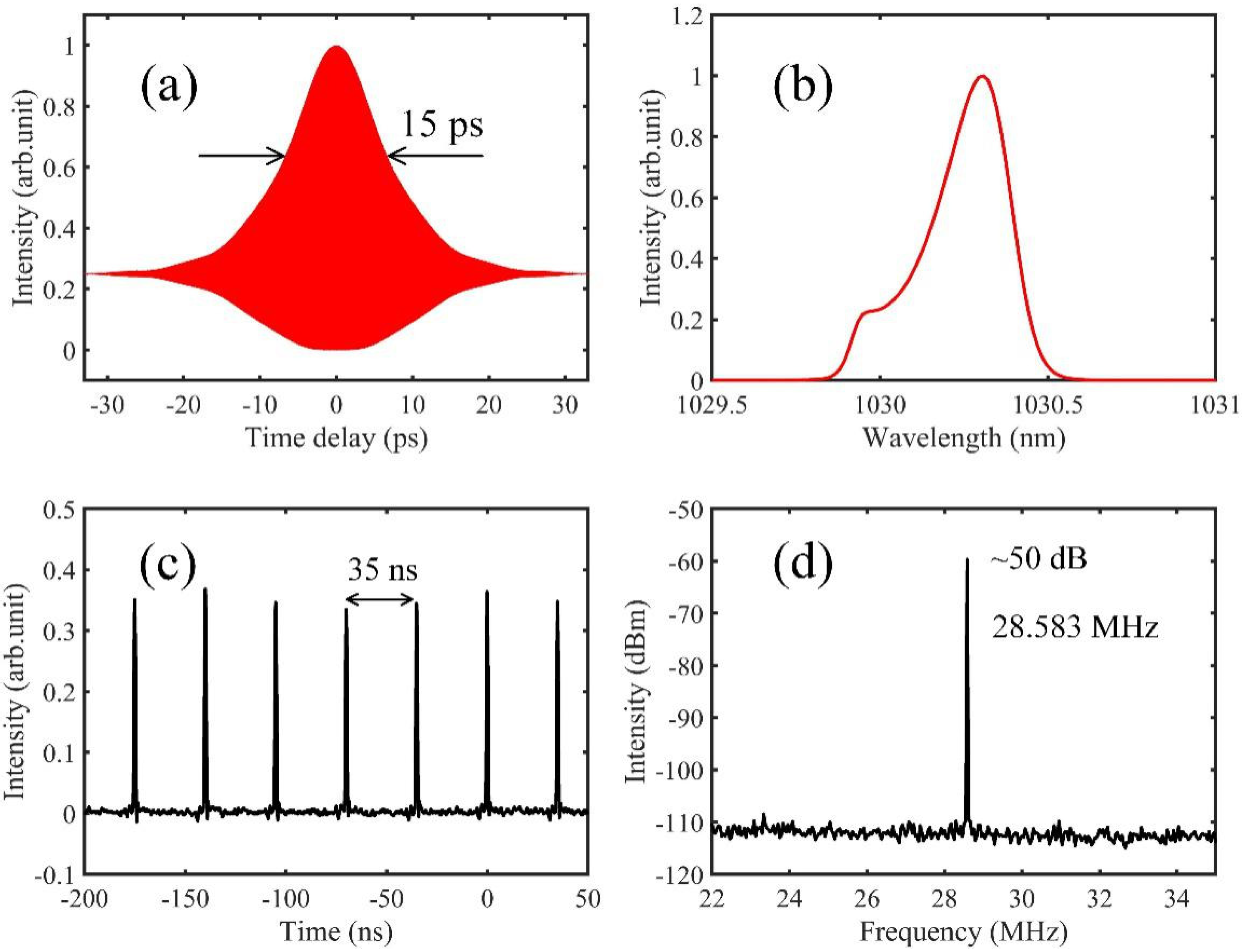Sensors 20 01743 g002
