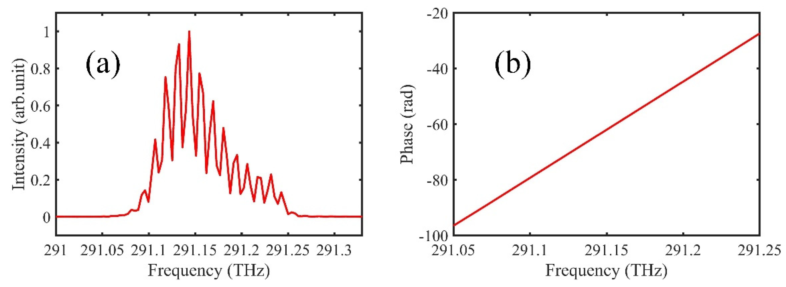 Sensors 20 01743 g003