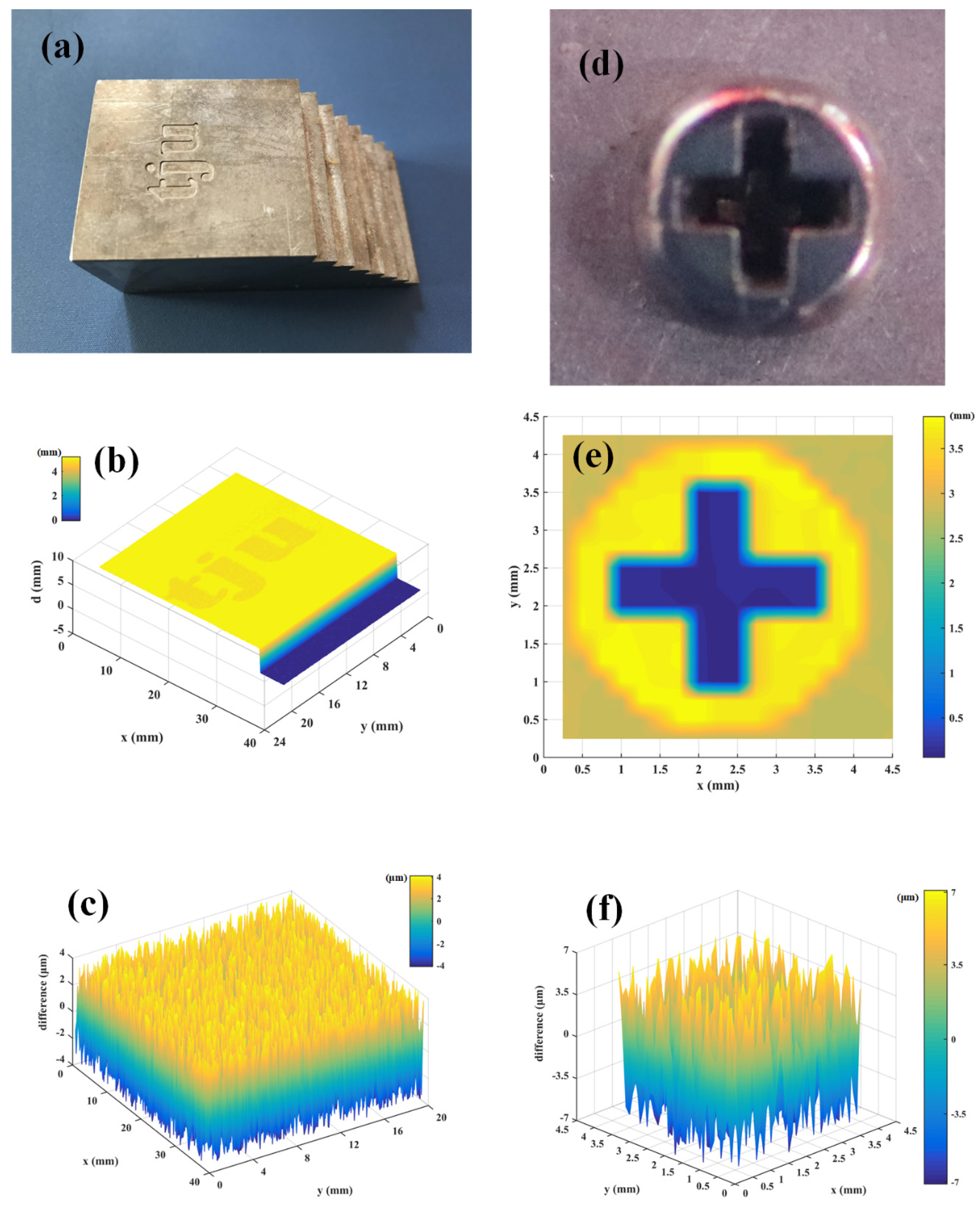 Sensors 20 01743 g004