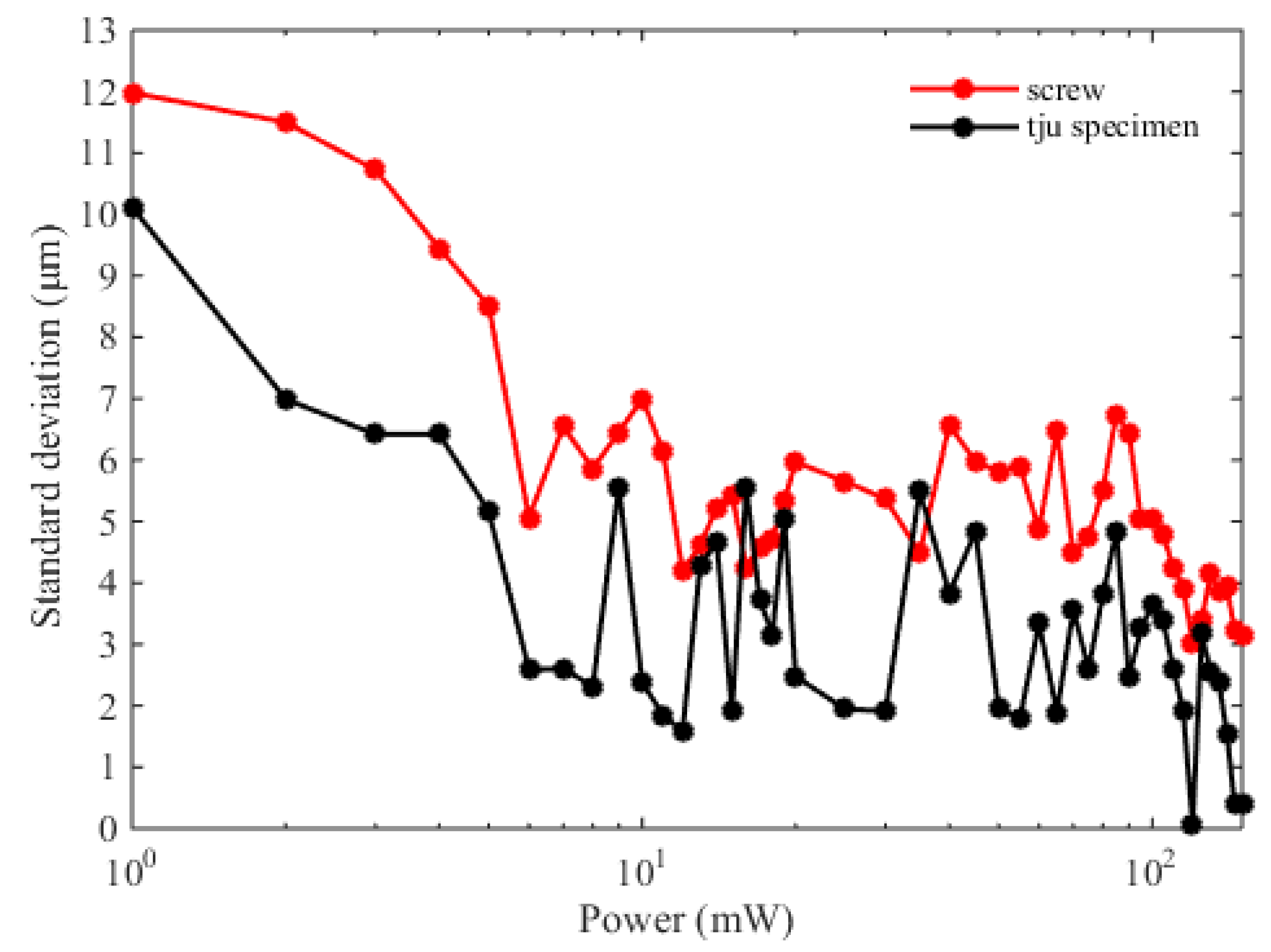 Sensors 20 01743 g005