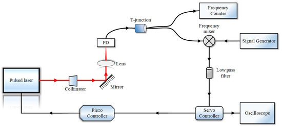 Sensors 20 01743 g0a1