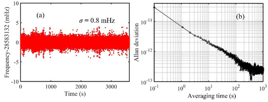 Sensors 20 01743 g0a2
