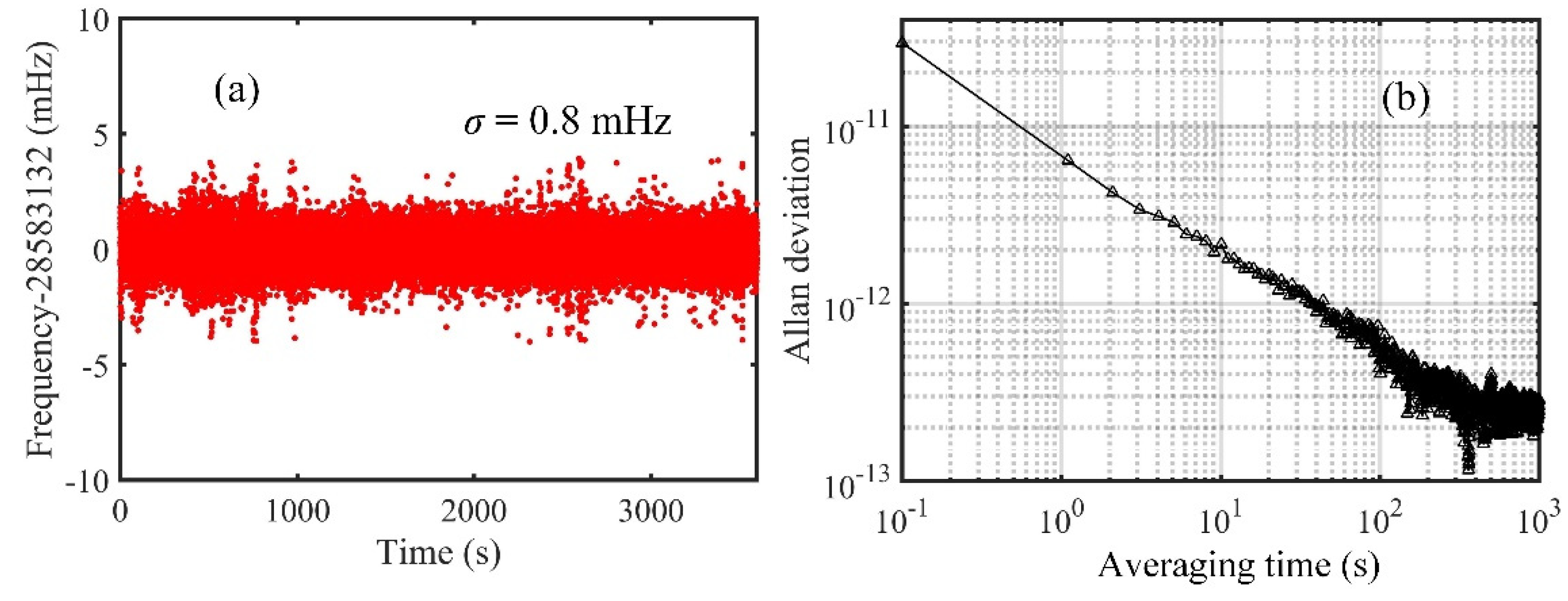 Sensors 20 01743 g0a2