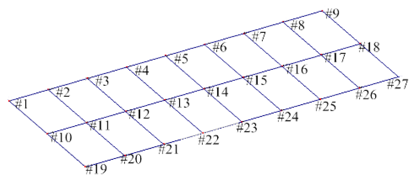 Sensors 20 01744 g005