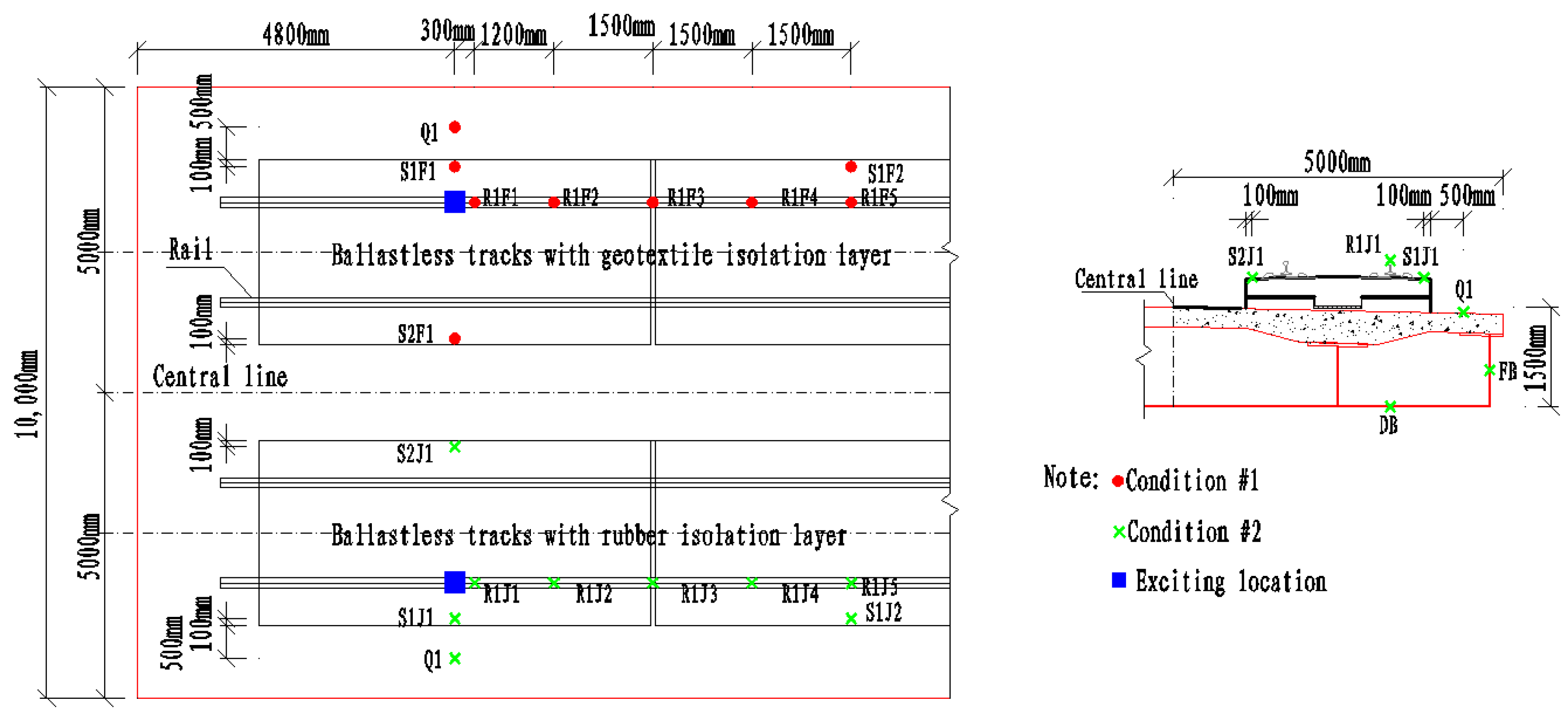 Sensors 20 01744 g006