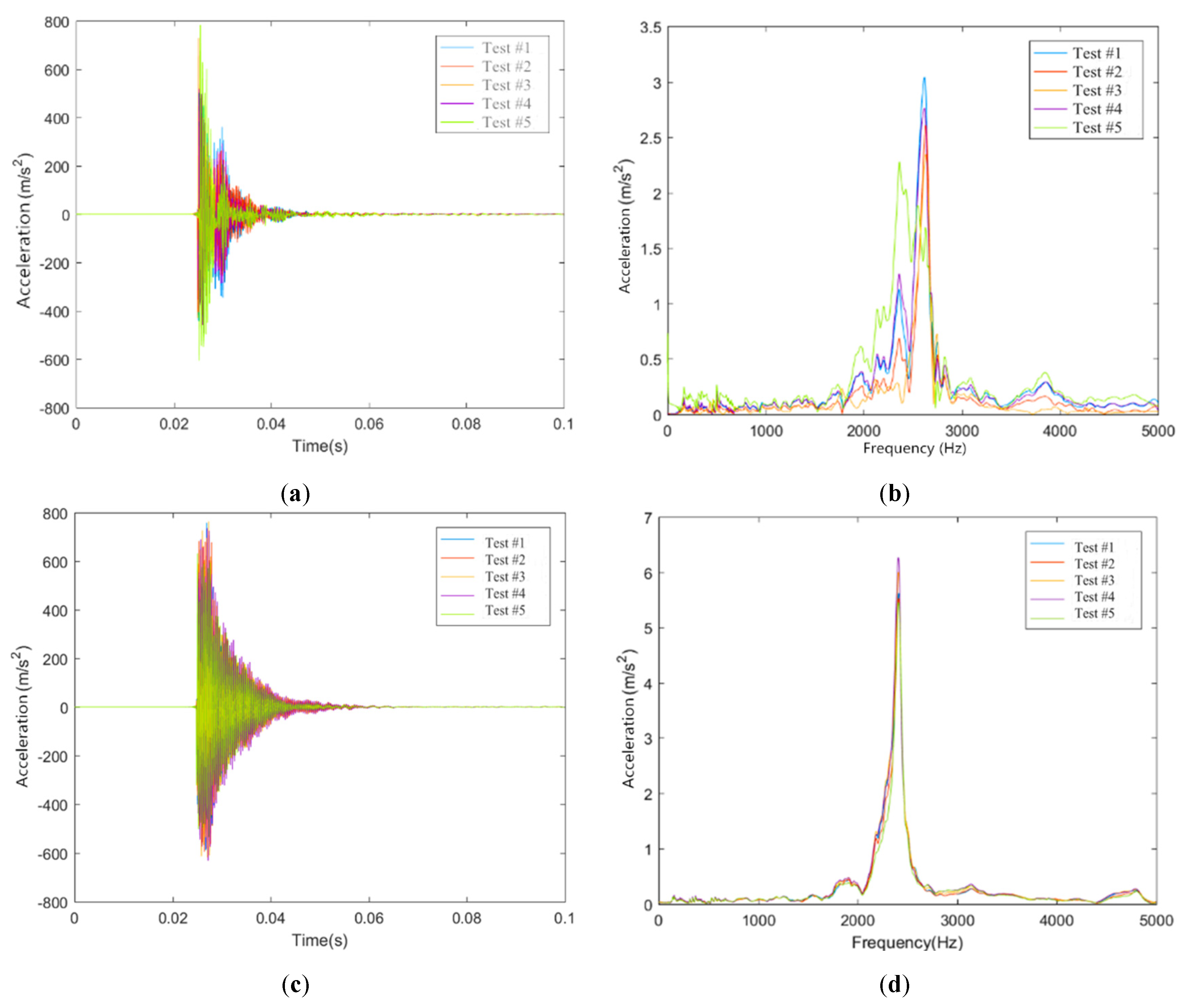 Sensors 20 01744 g007