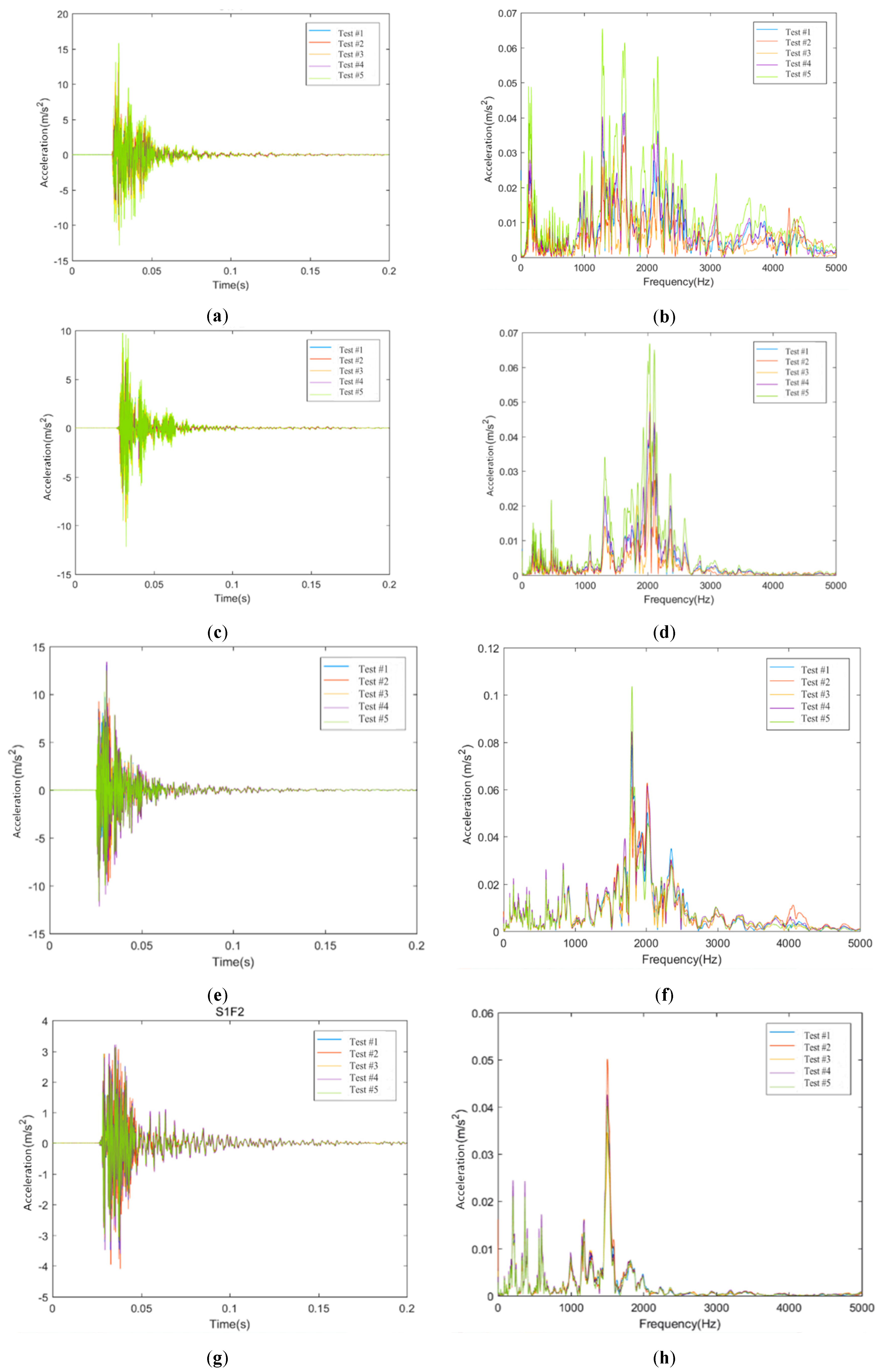 Sensors 20 01744 g008