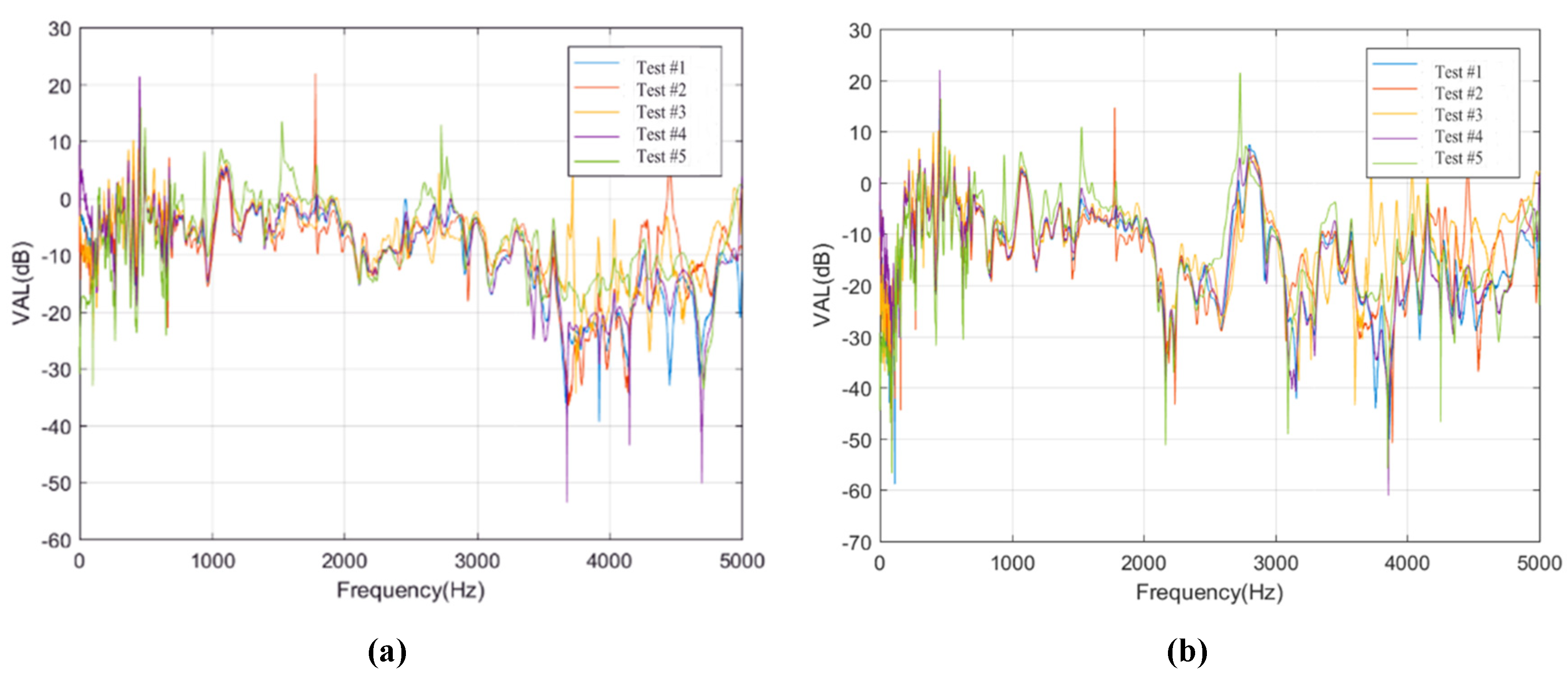 Sensors 20 01744 g010a