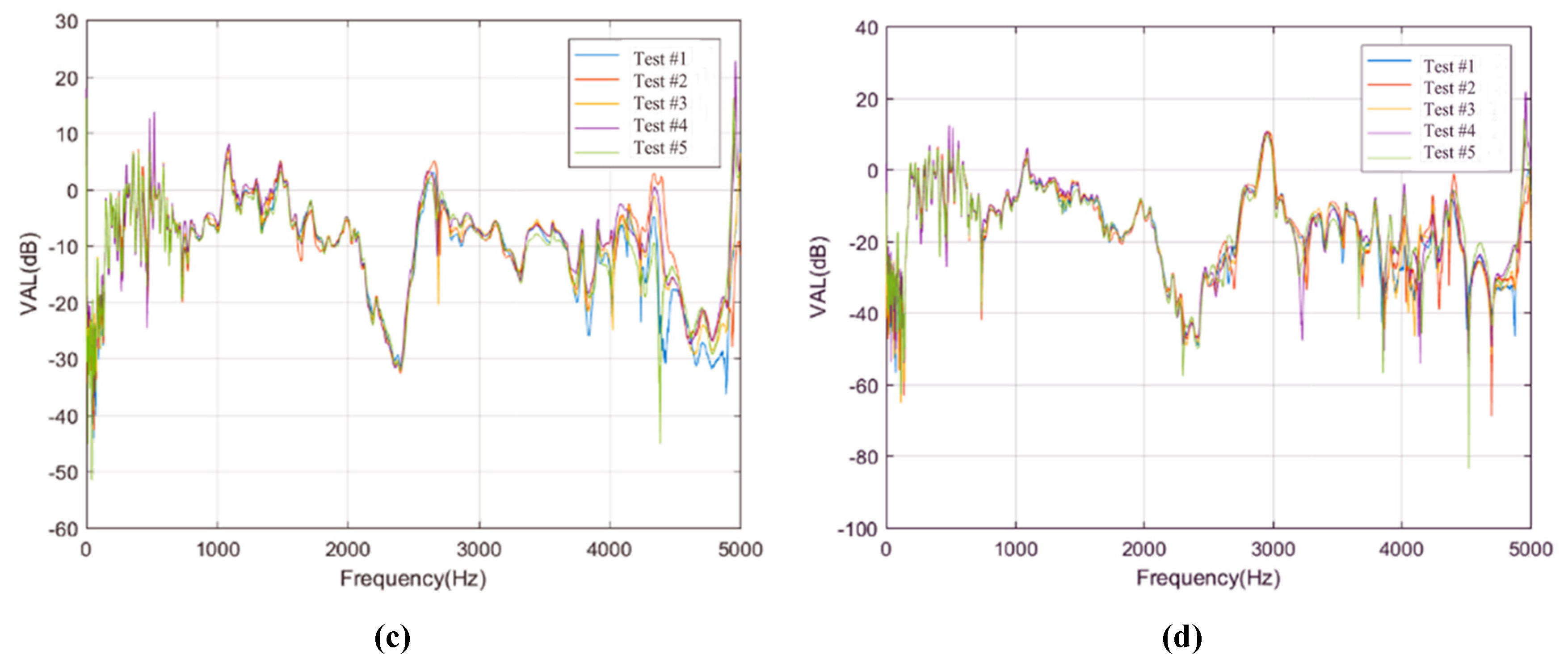 Sensors 20 01744 g010b