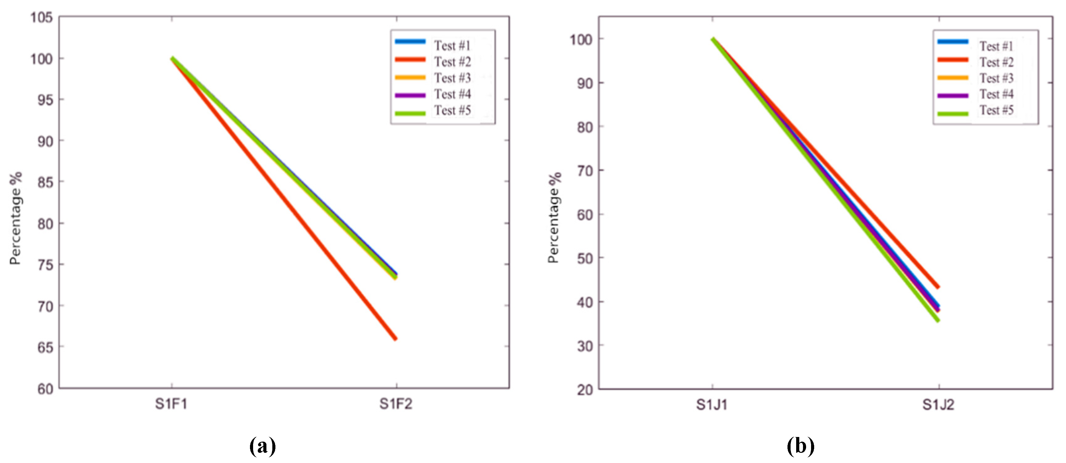 Sensors 20 01744 g011