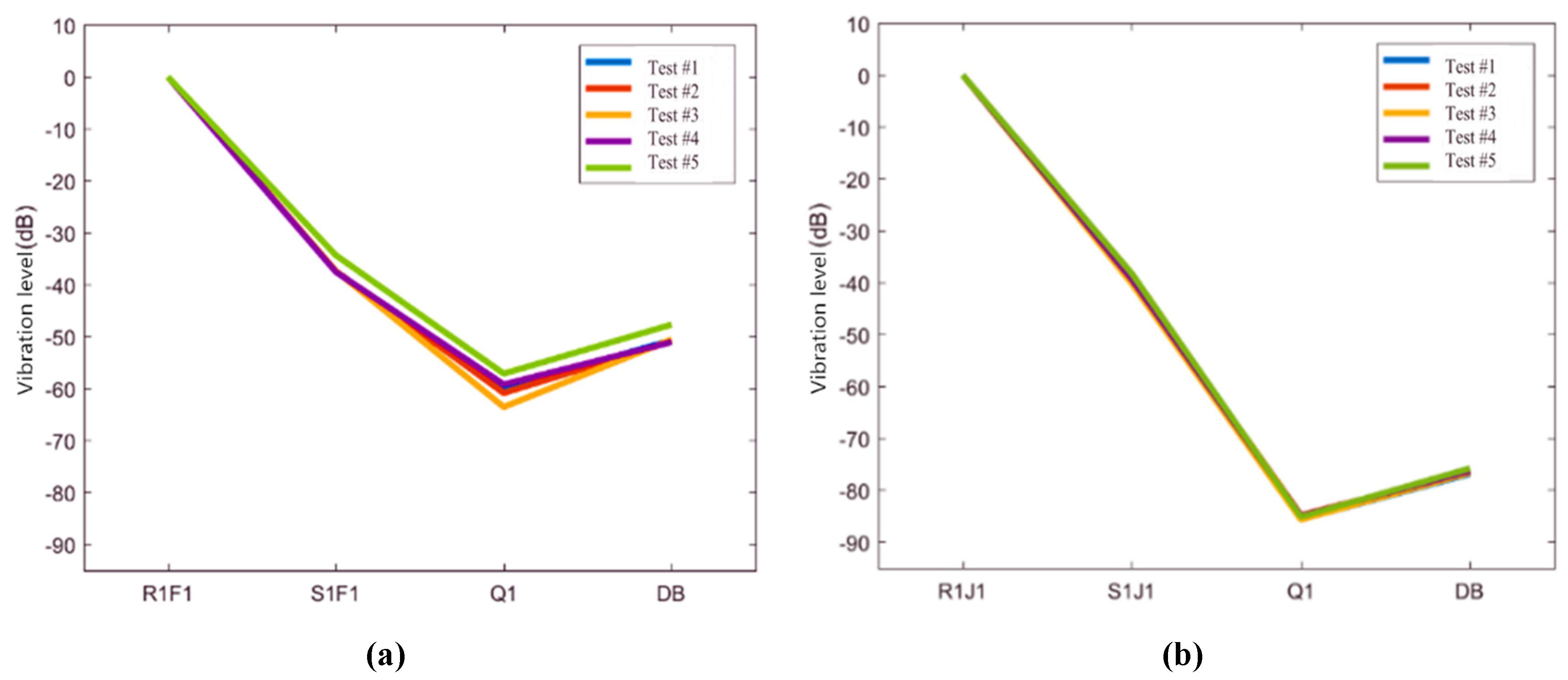 Sensors 20 01744 g013