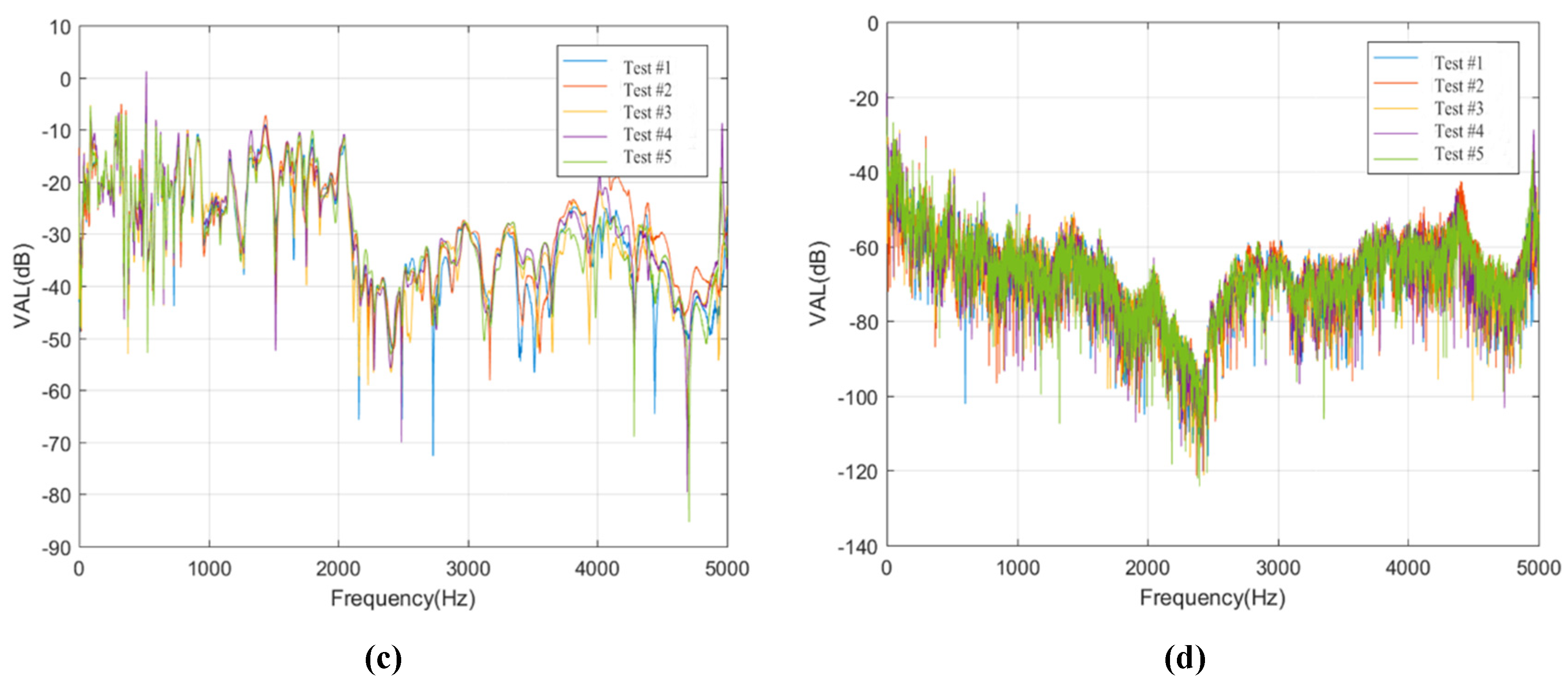 Sensors 20 01744 g014b