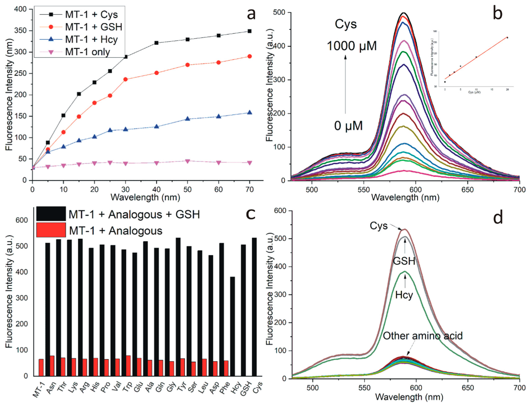 Sensors 20 01746 g003