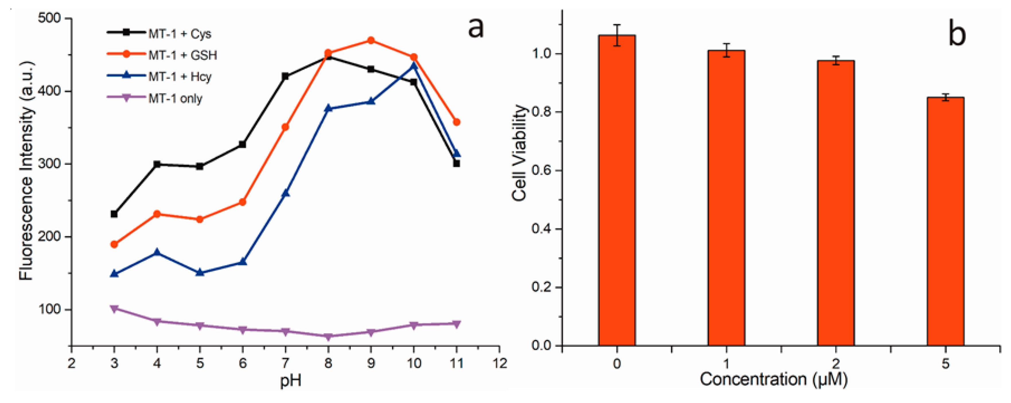 Sensors 20 01746 g004