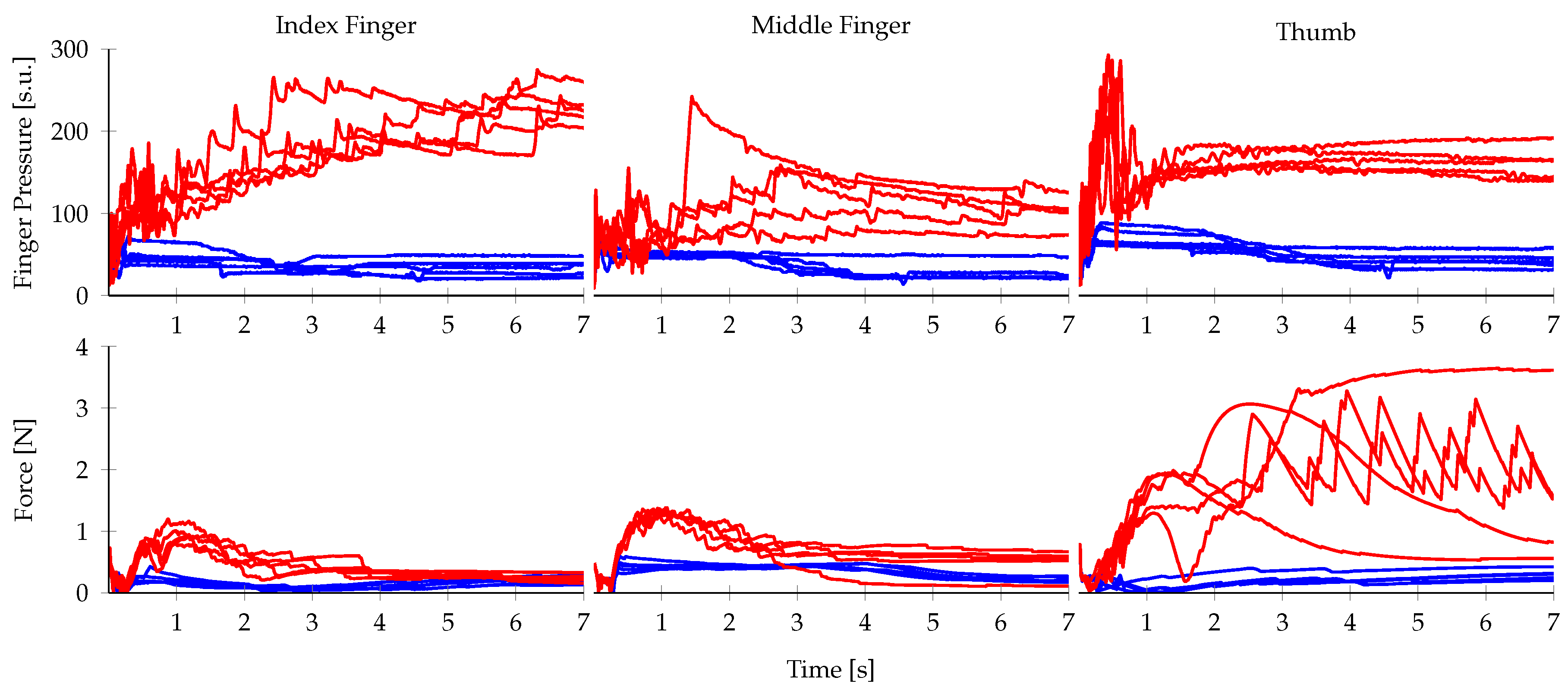 Sensors 20 01748 g005
