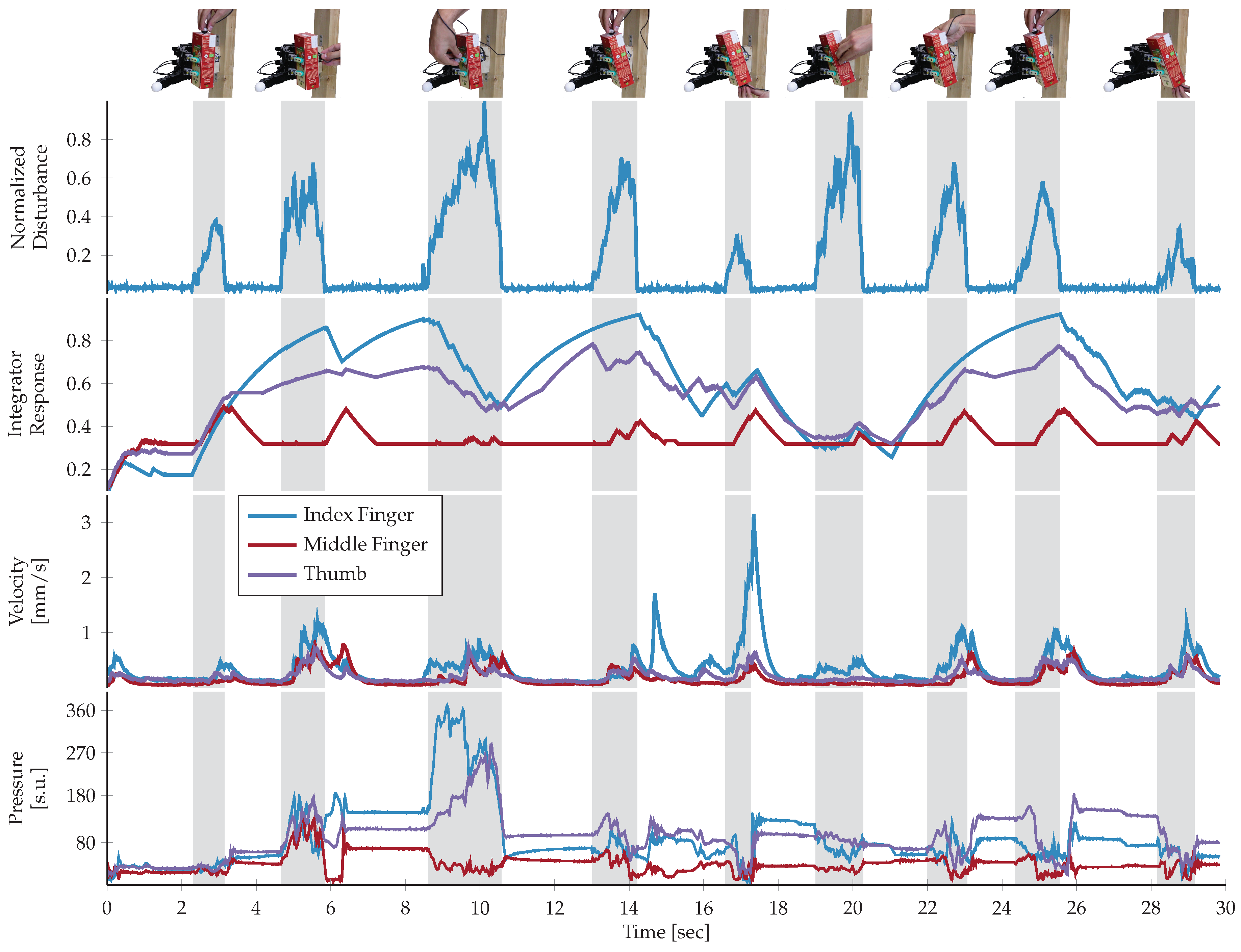 Sensors 20 01748 g006
