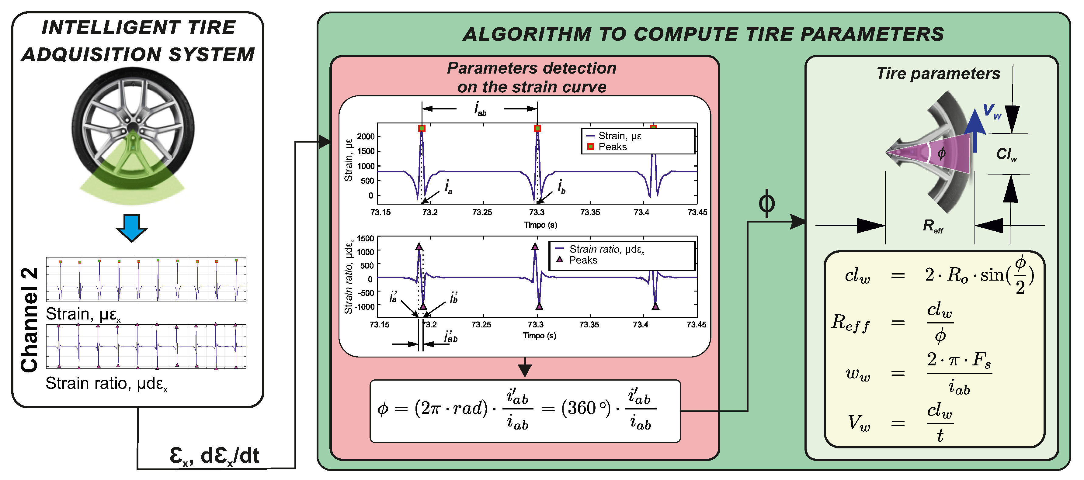 Sensors 20 01750 g004
