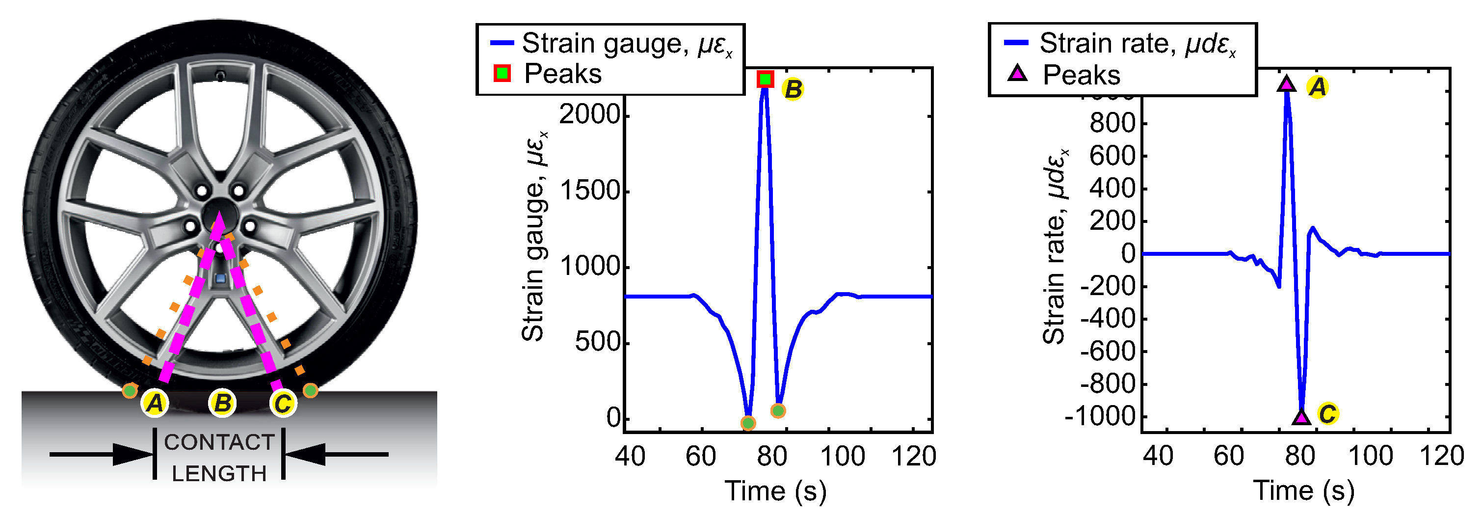 Sensors 20 01750 g006