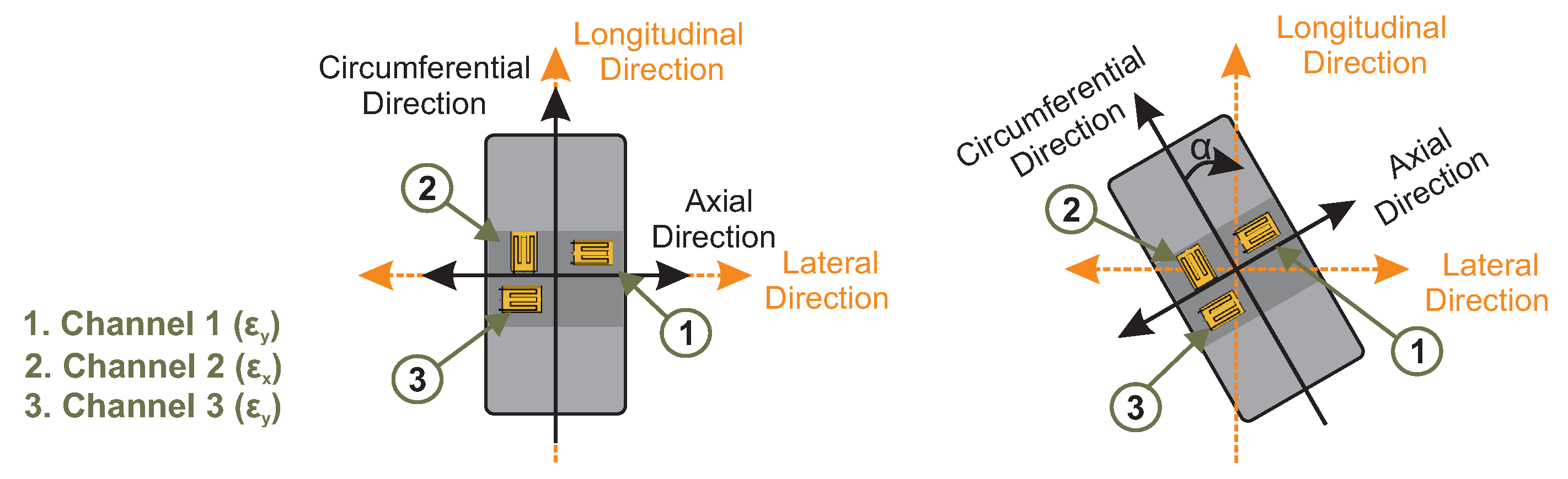 Sensors 20 01750 g007