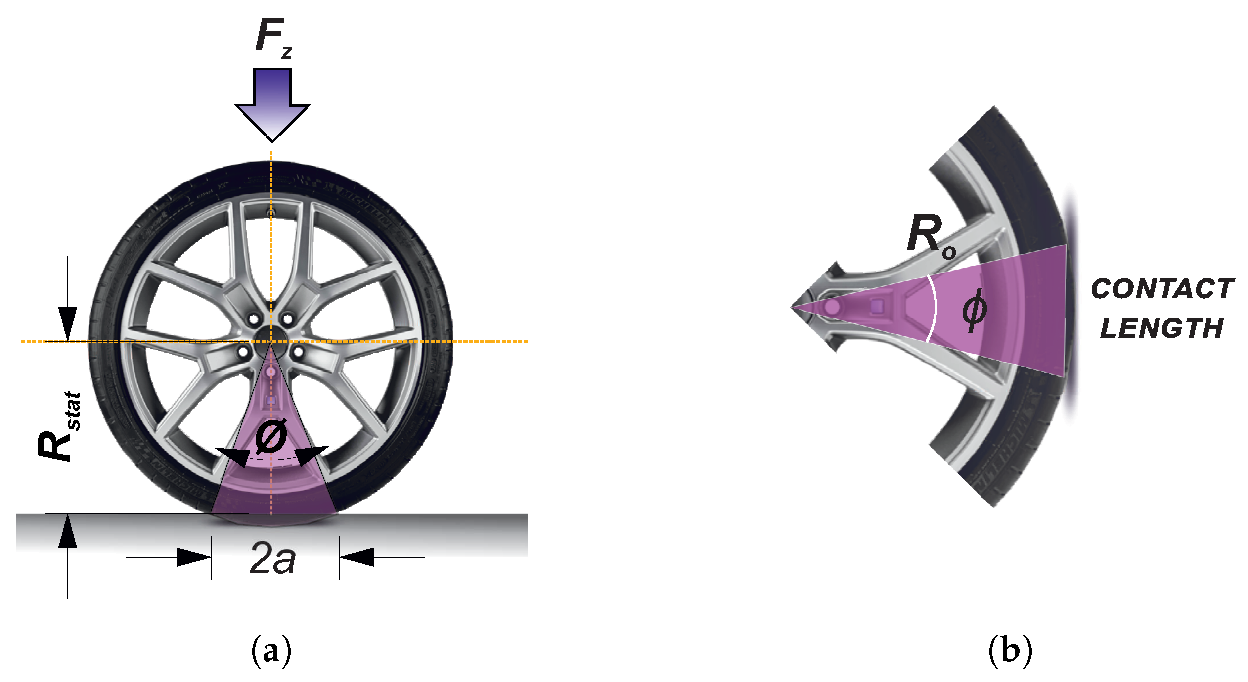 Sensors 20 01750 g008