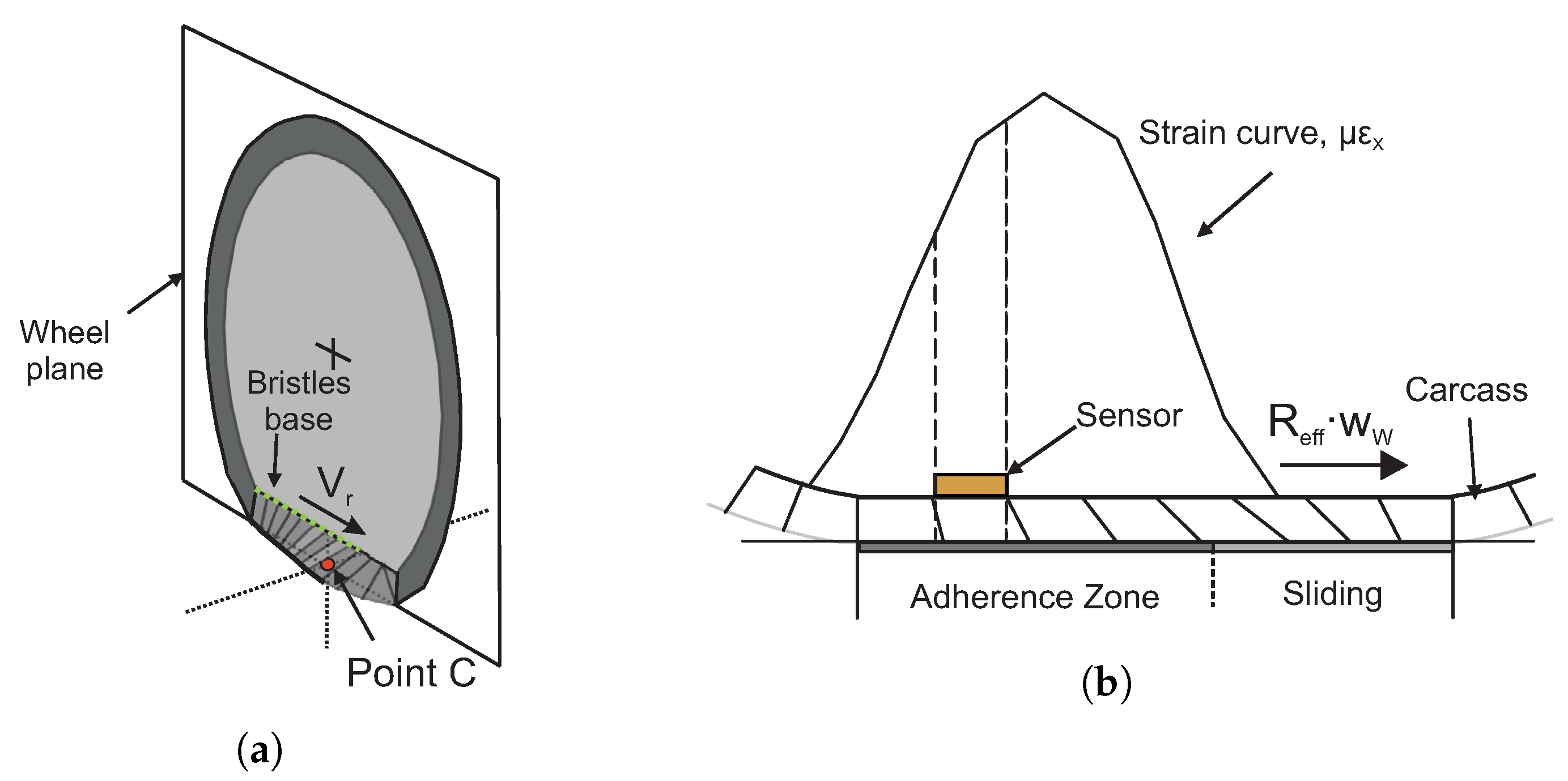 Sensors 20 01750 g009
