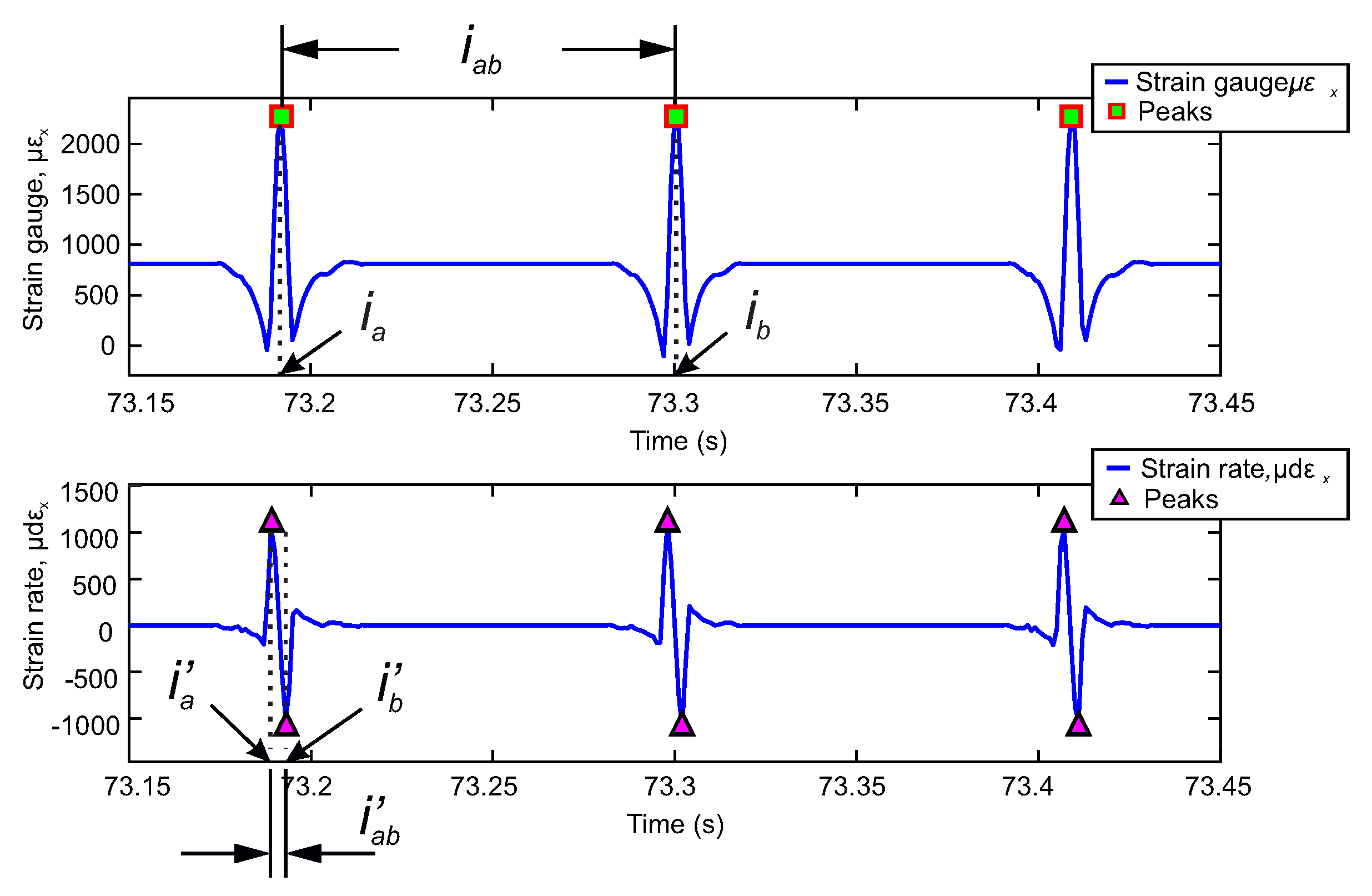 Sensors 20 01750 g010